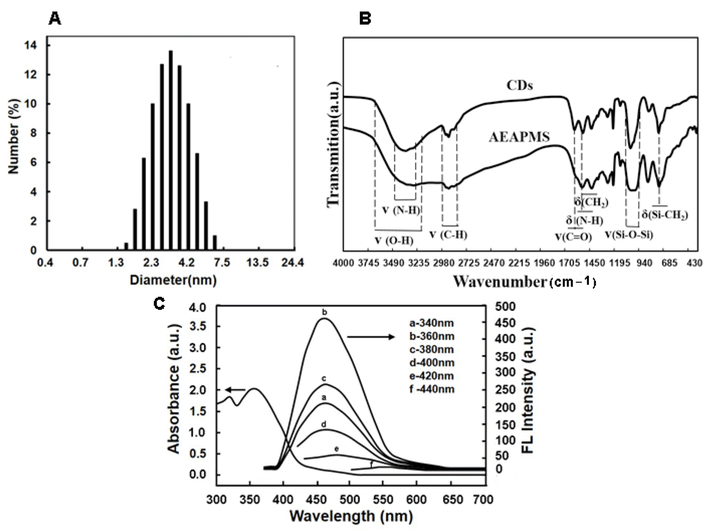 Toxins 10 00438 g002