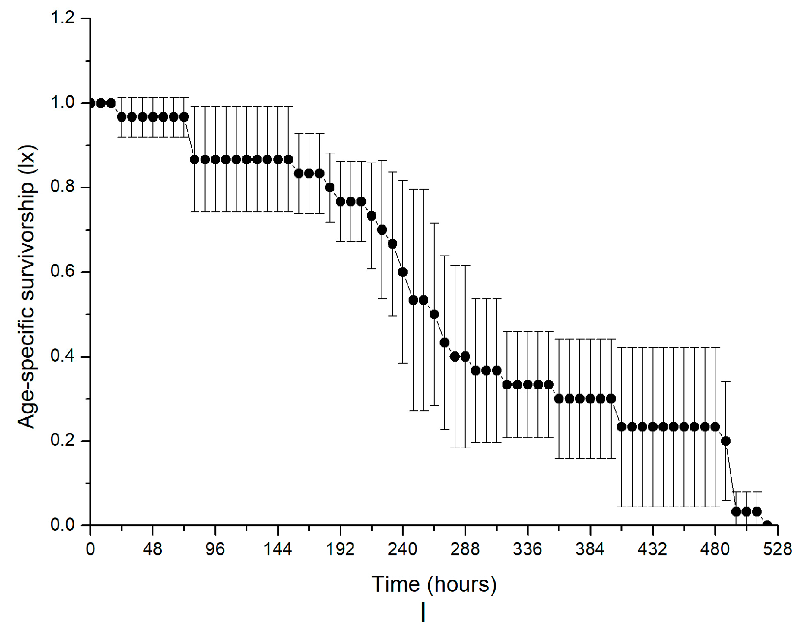 Toxins 10 00439 g002b