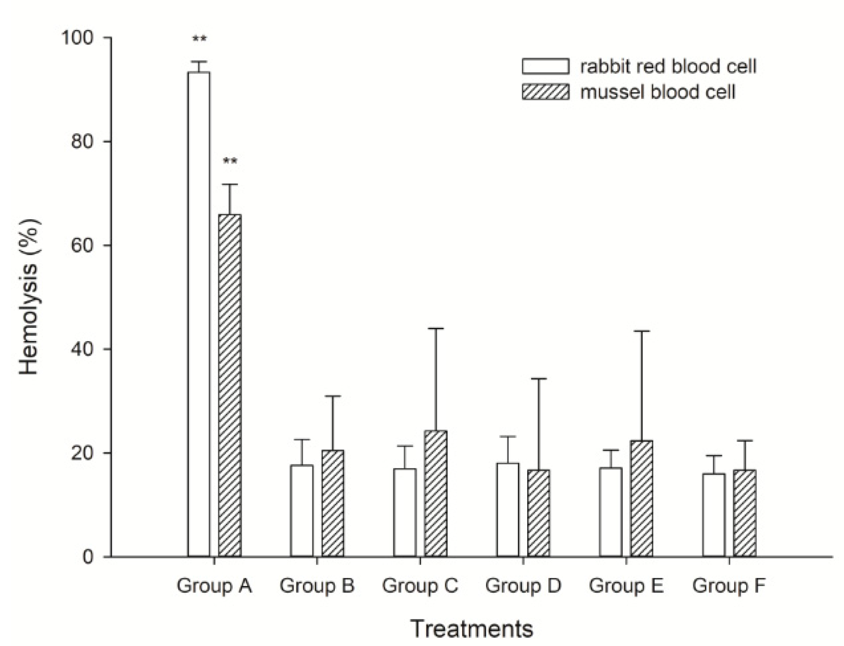 Toxins 10 00439 g003