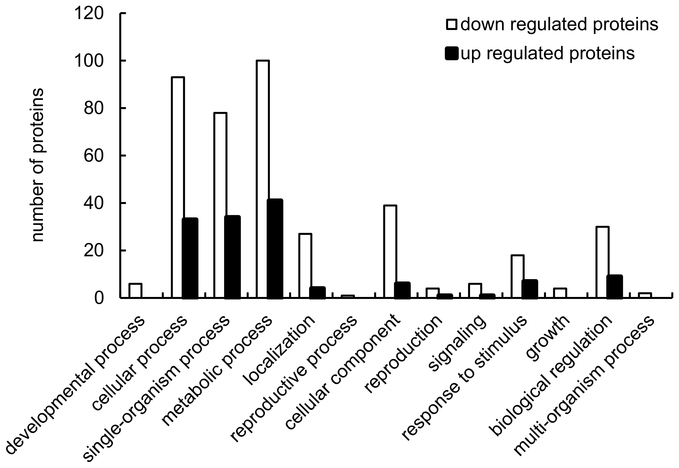 Toxins 10 00440 g003