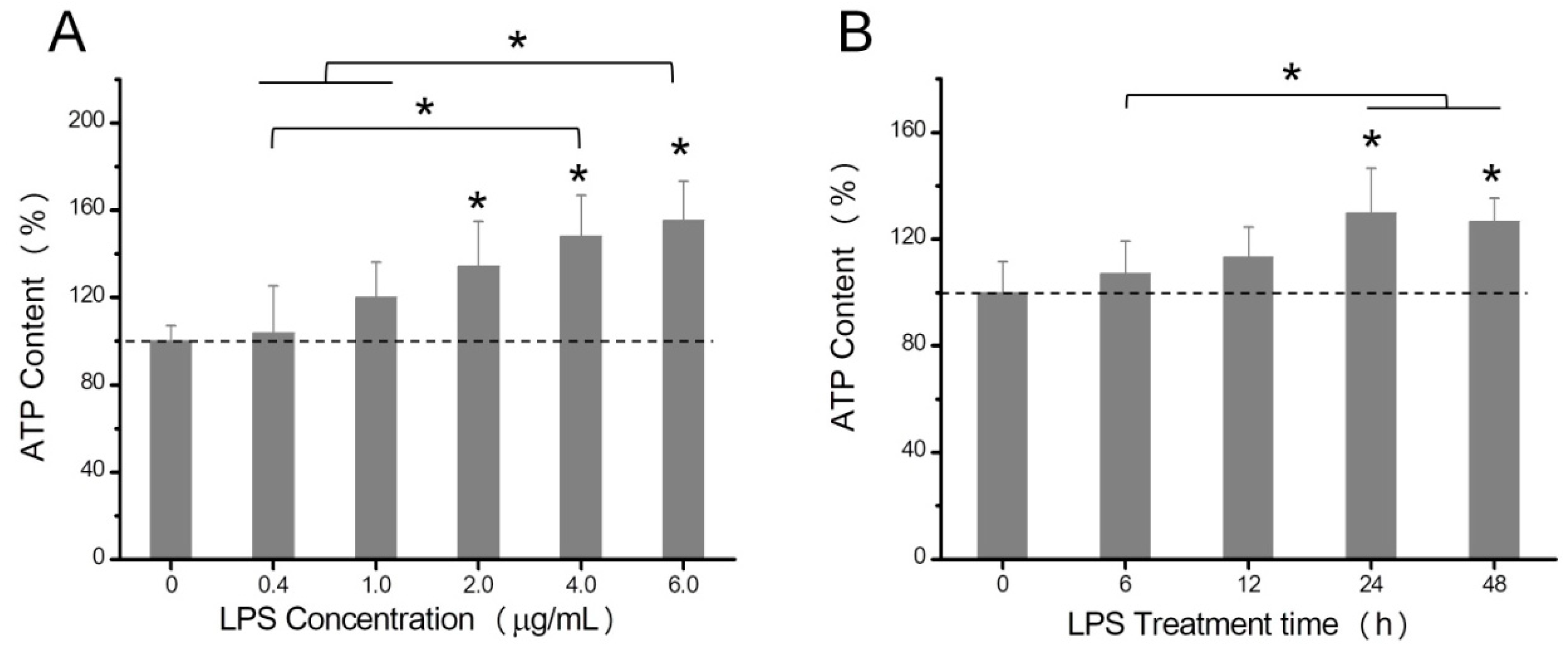 Toxins 10 00441 g001