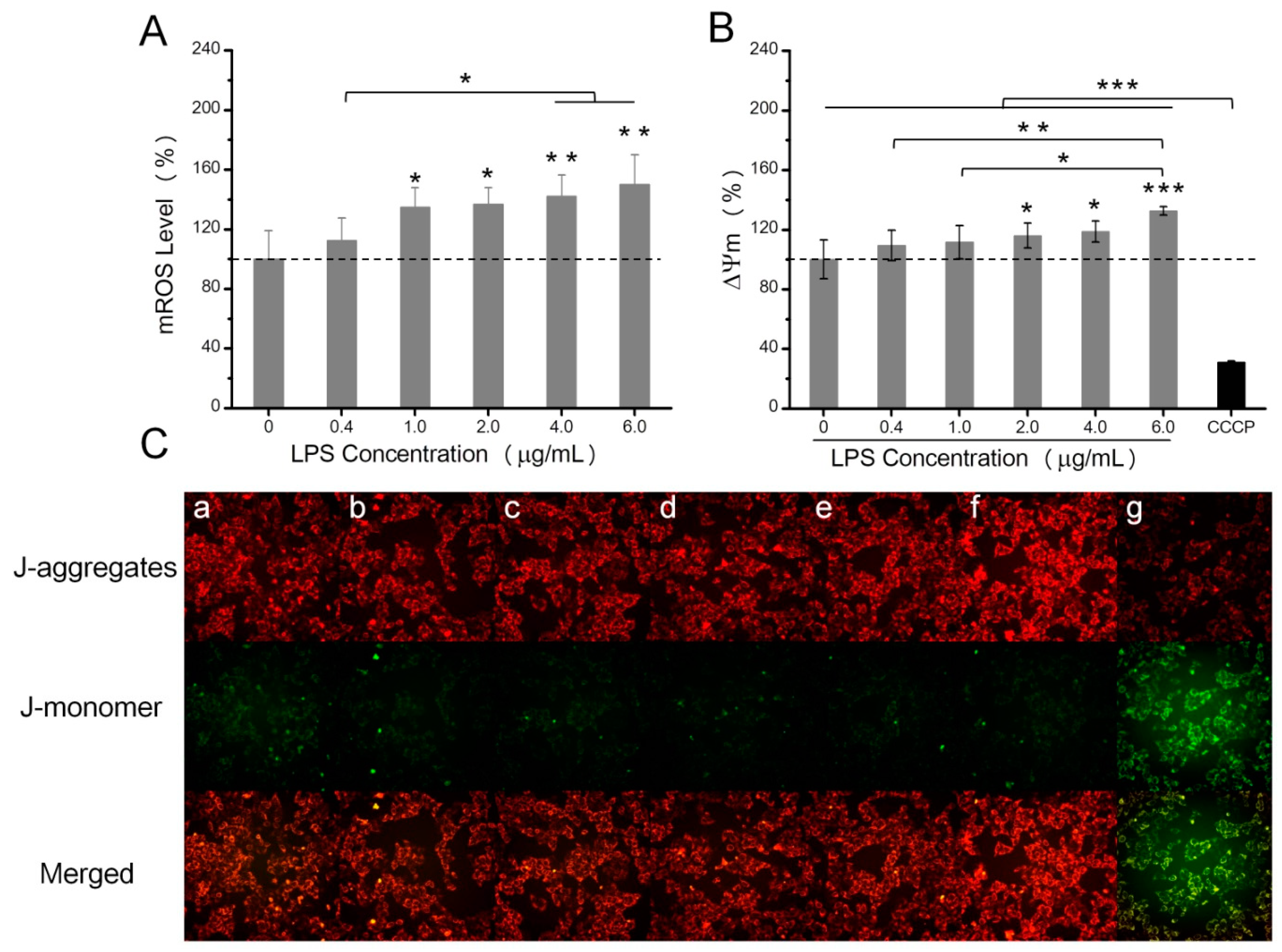 Toxins 10 00441 g003