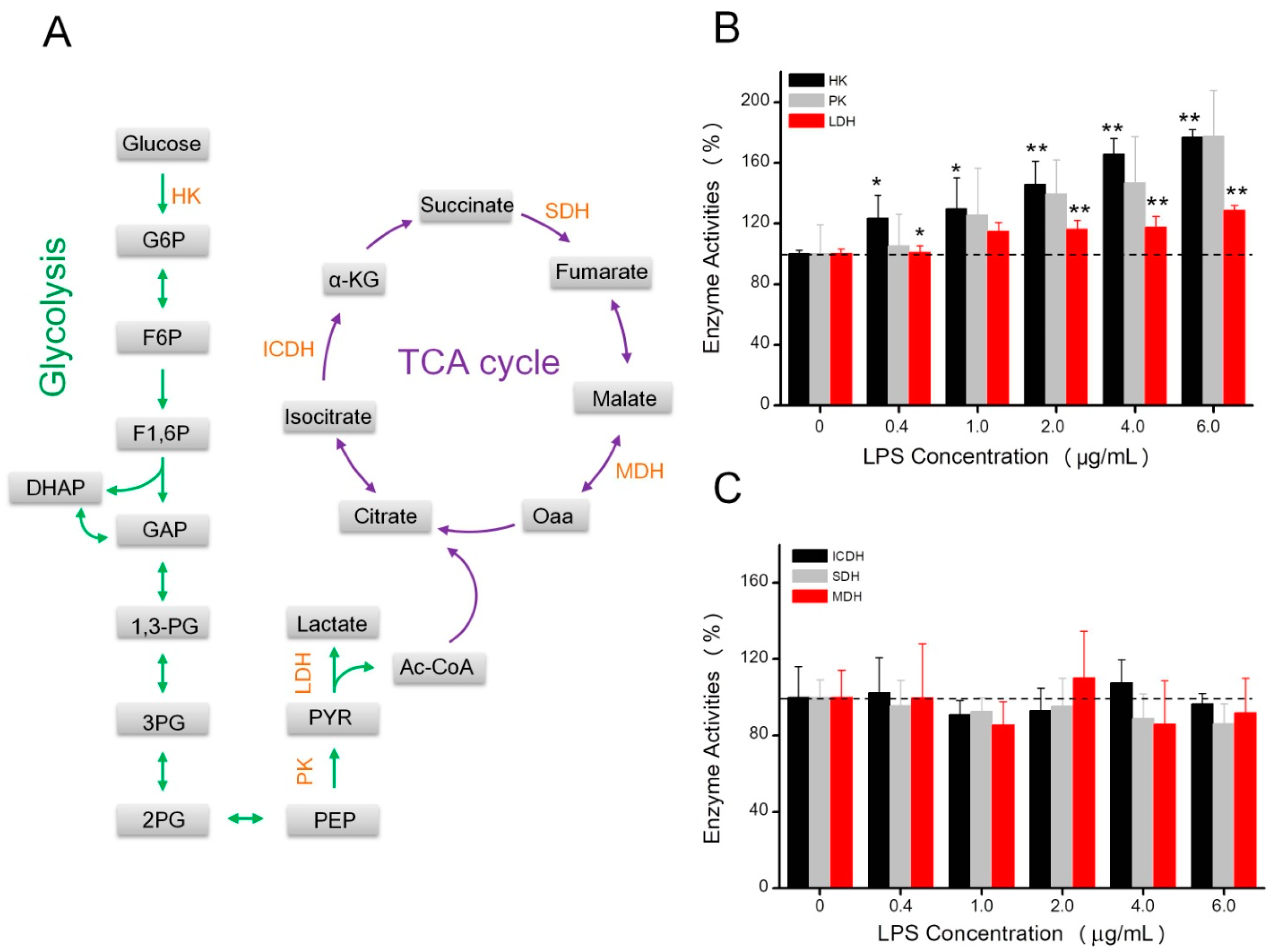 Toxins 10 00441 g004