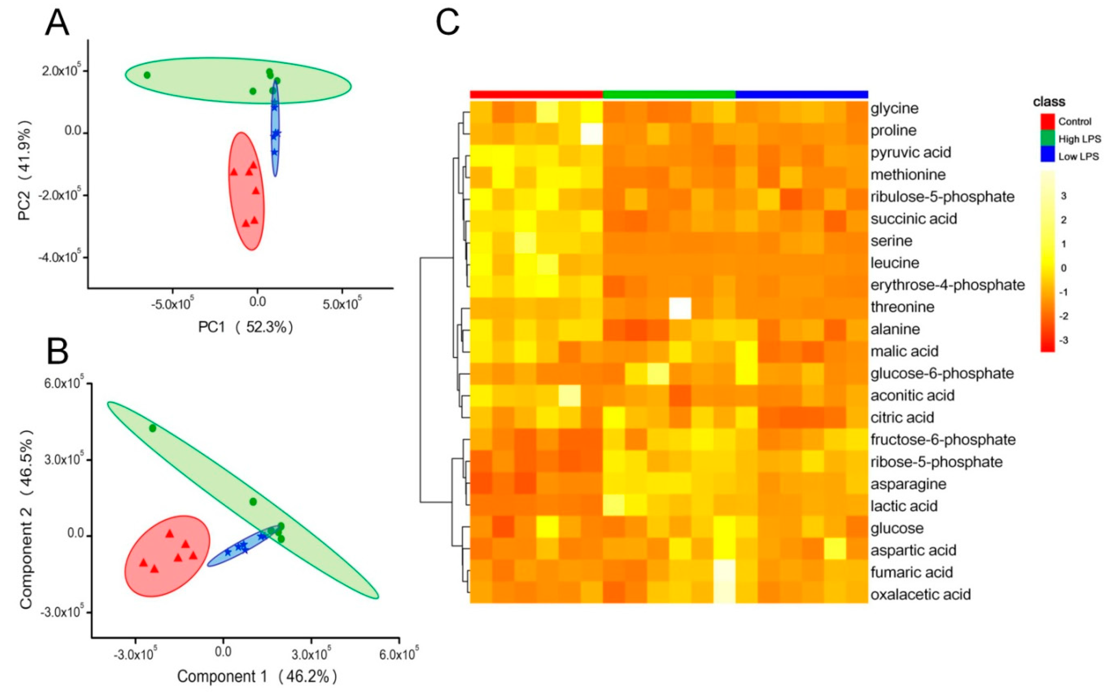Toxins 10 00441 g005