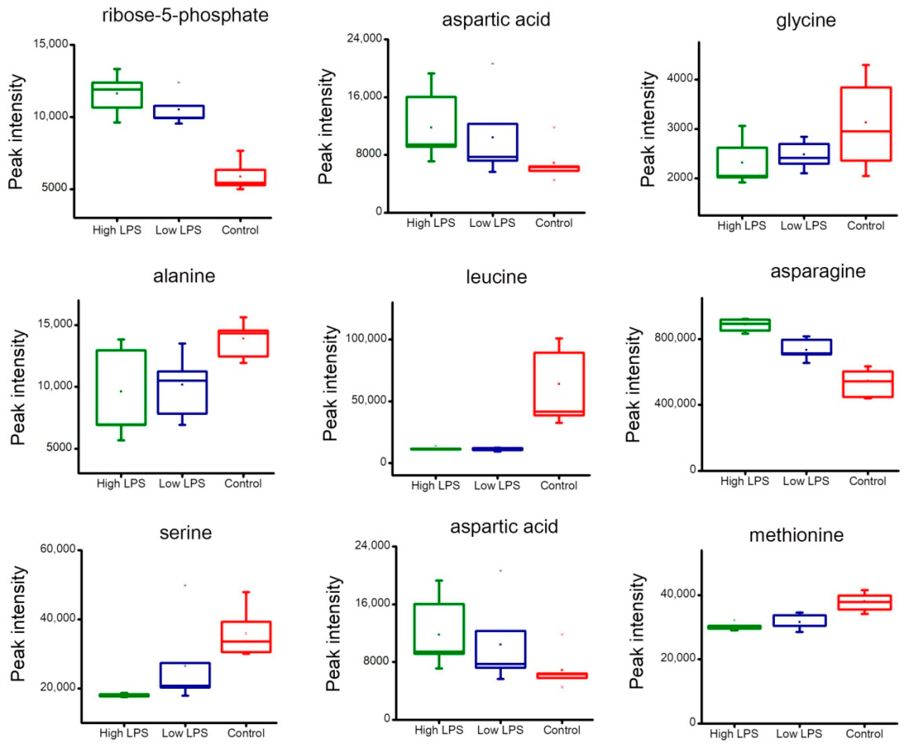 Toxins 10 00441 g007