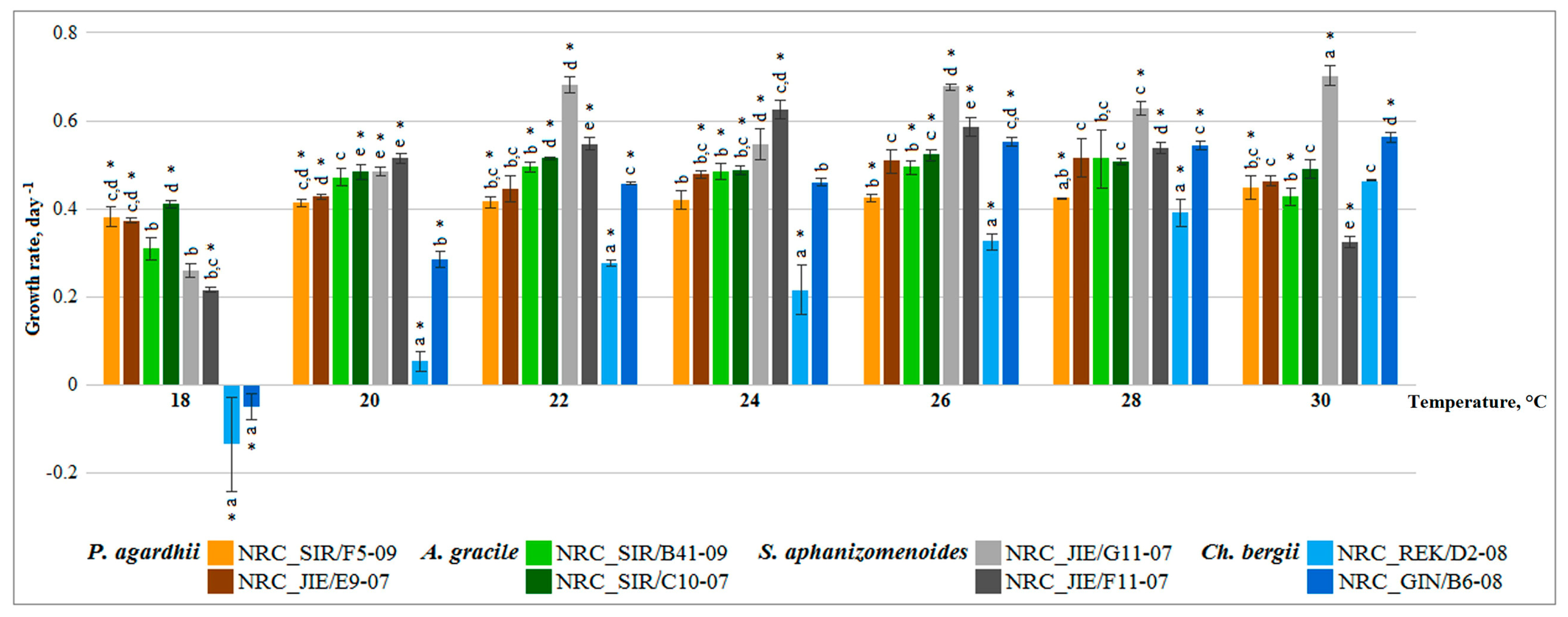 Toxins 10 00445 g002