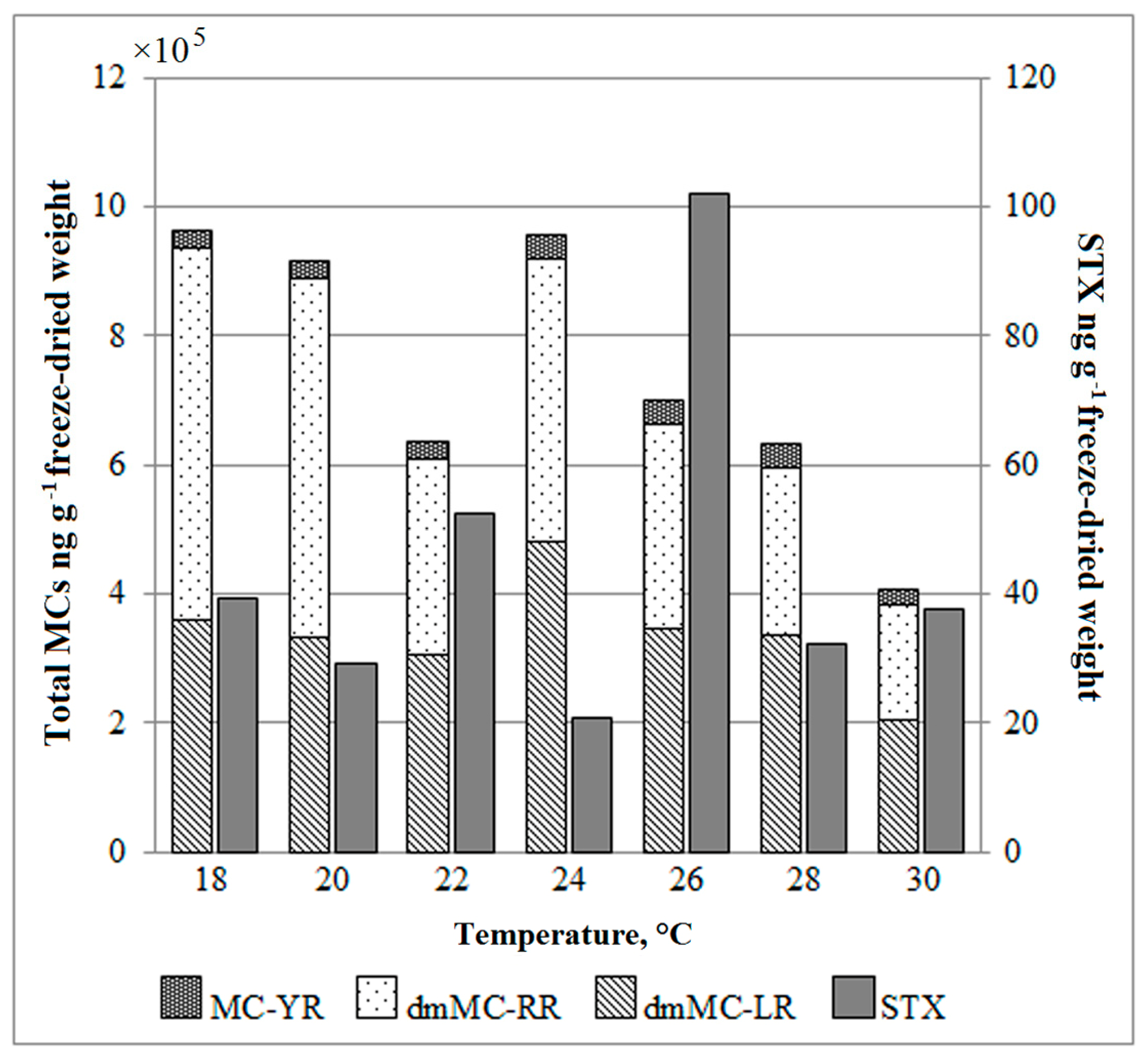 Toxins 10 00445 g003