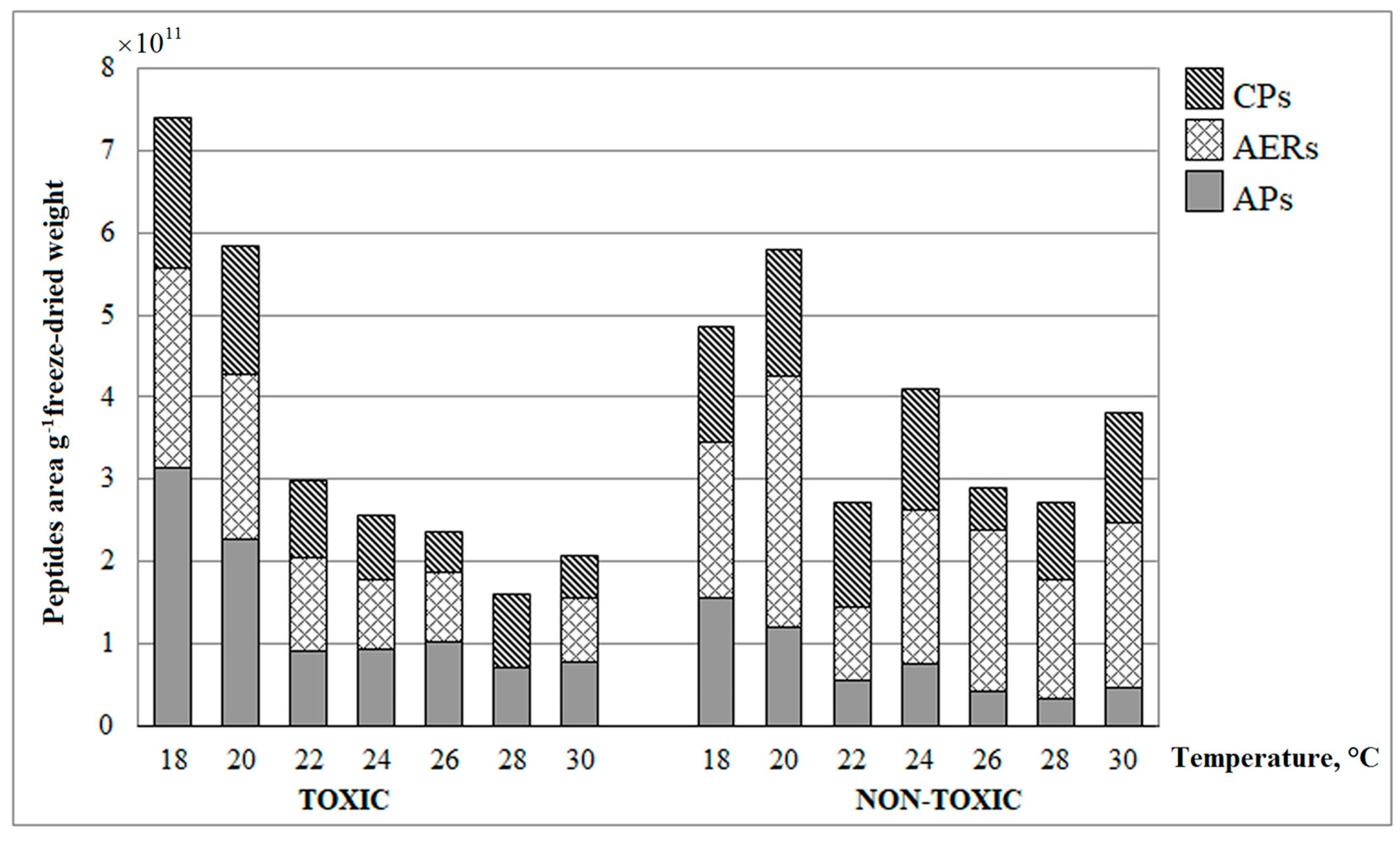 Toxins 10 00445 g004
