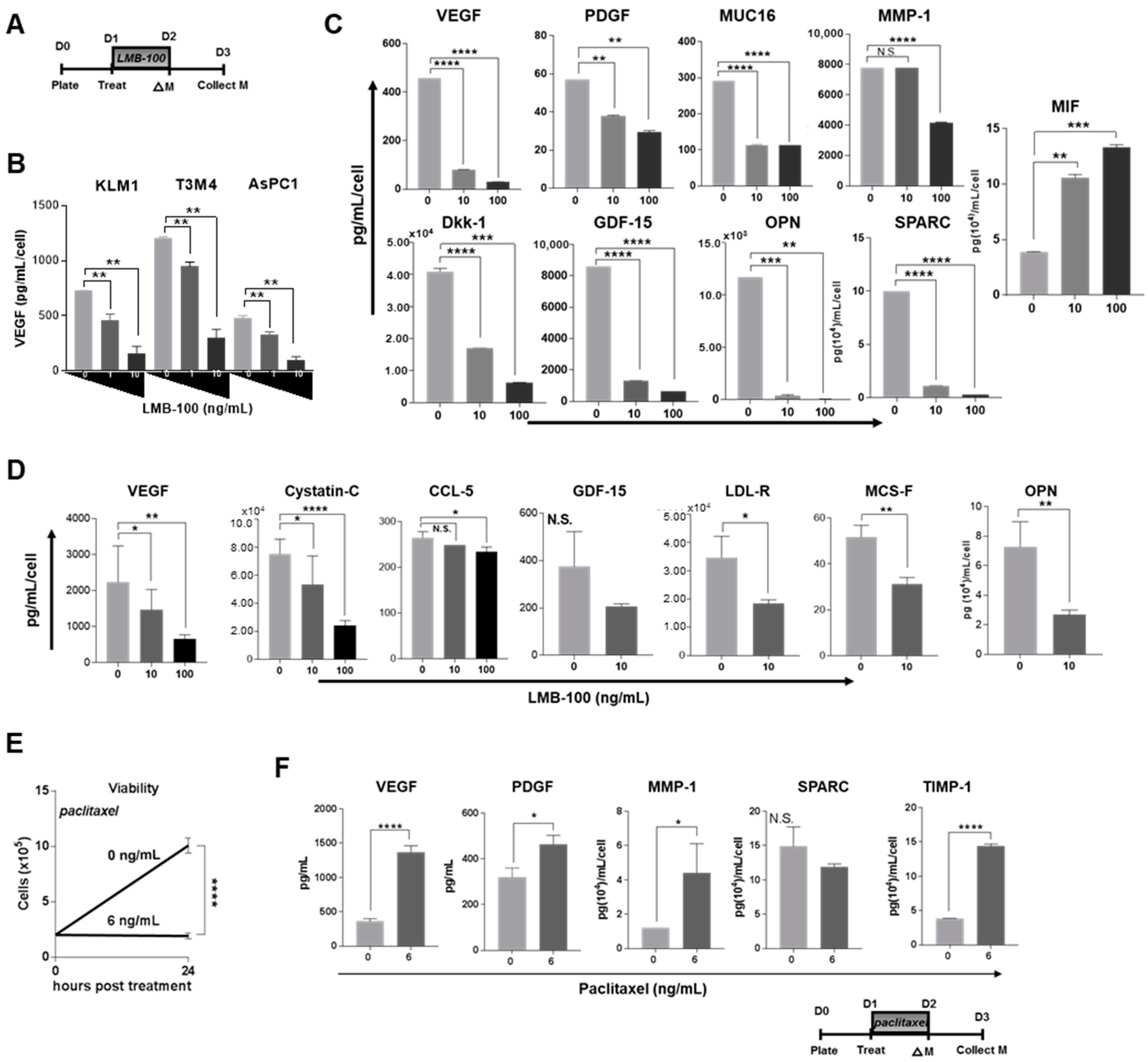 Toxins 10 00447 g002