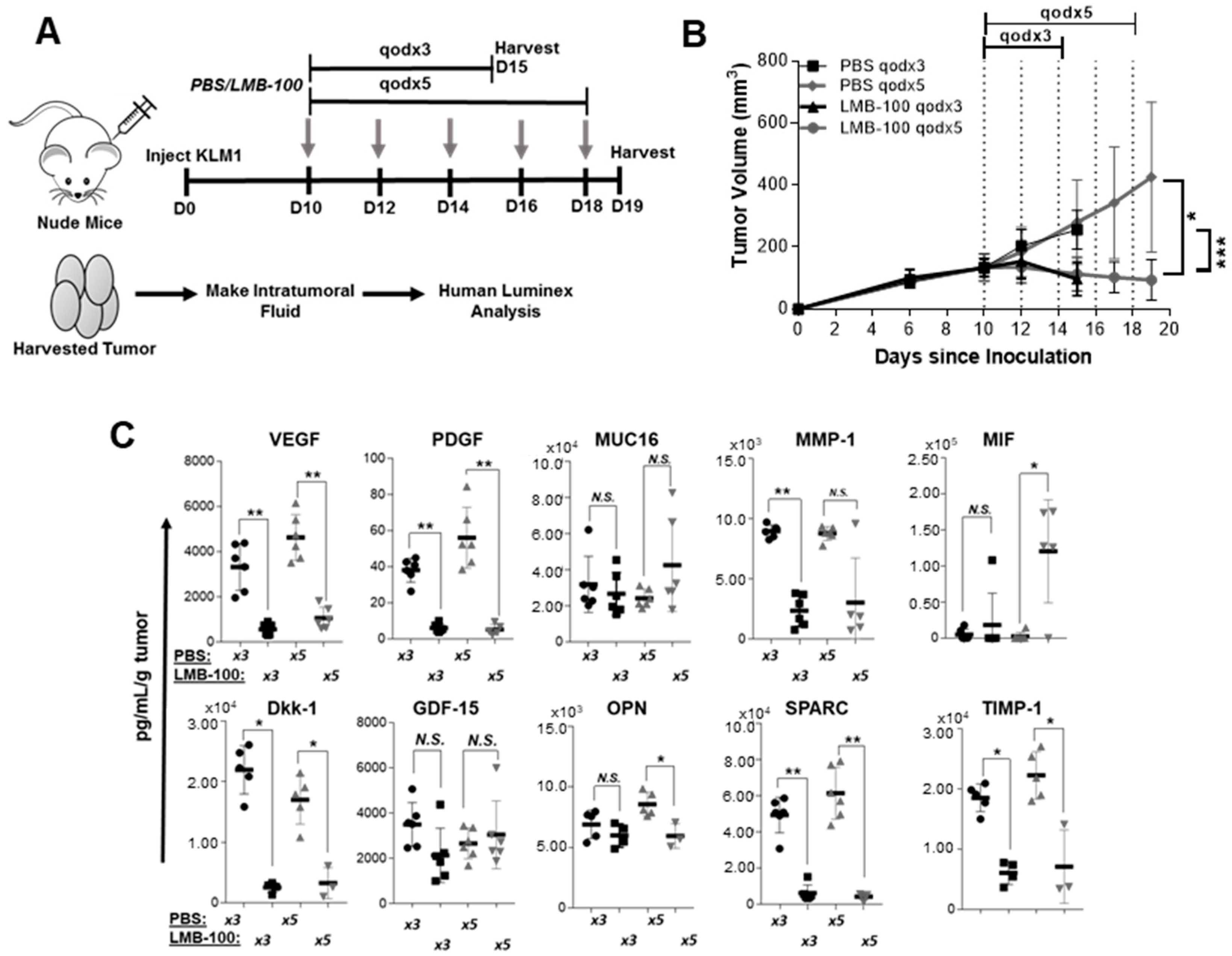 Toxins 10 00447 g003