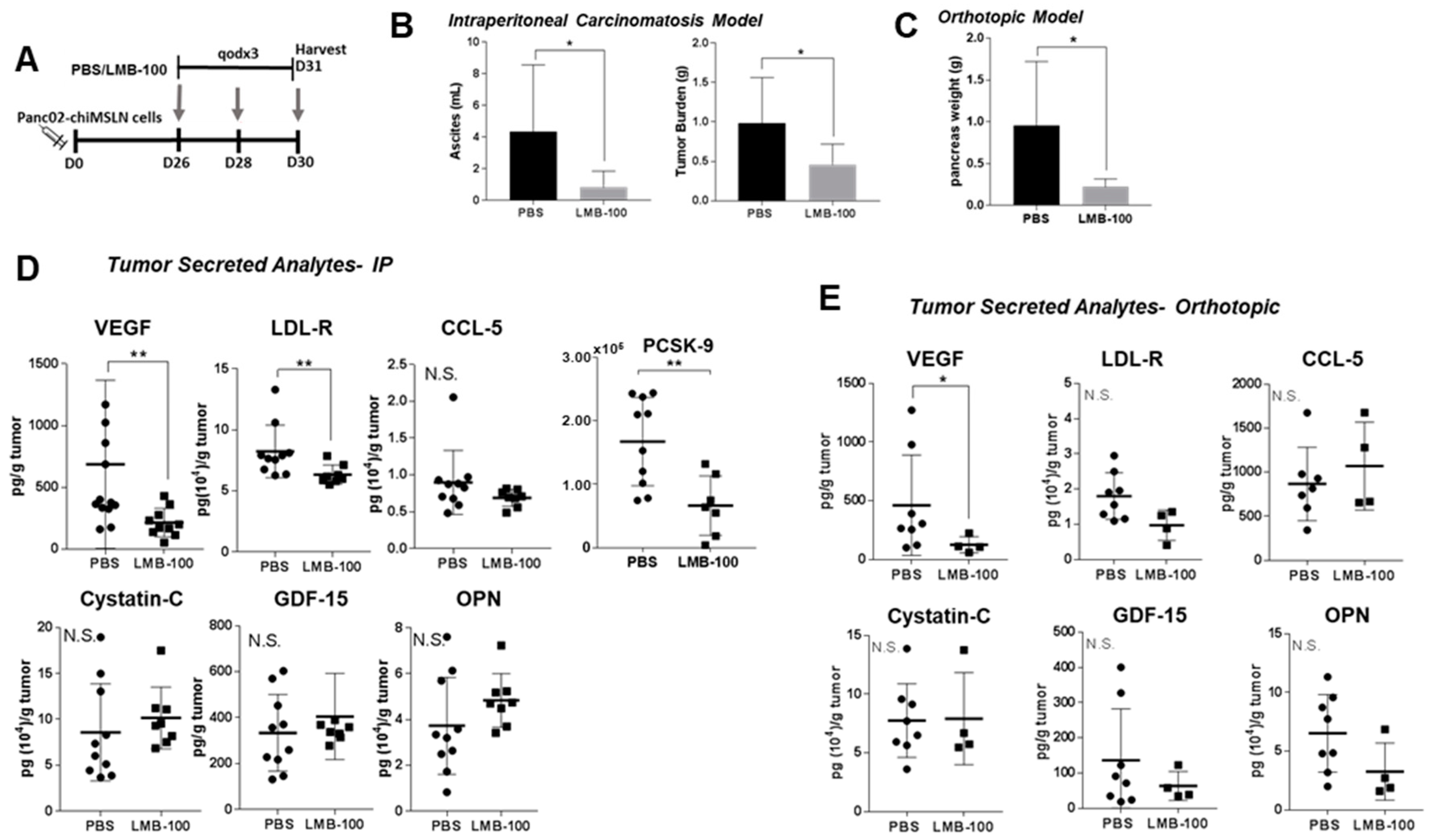 Toxins 10 00447 g004