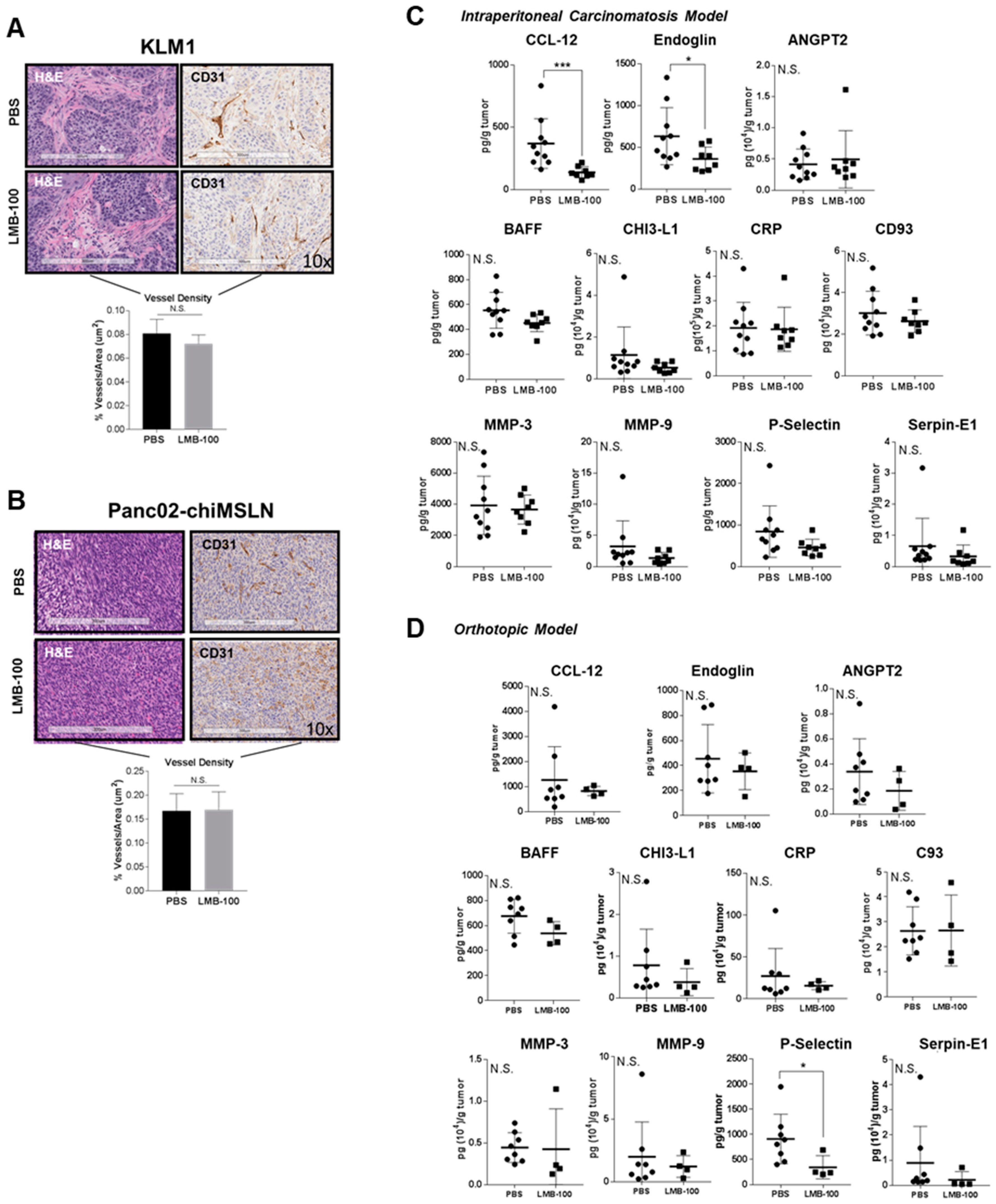 Toxins 10 00447 g005