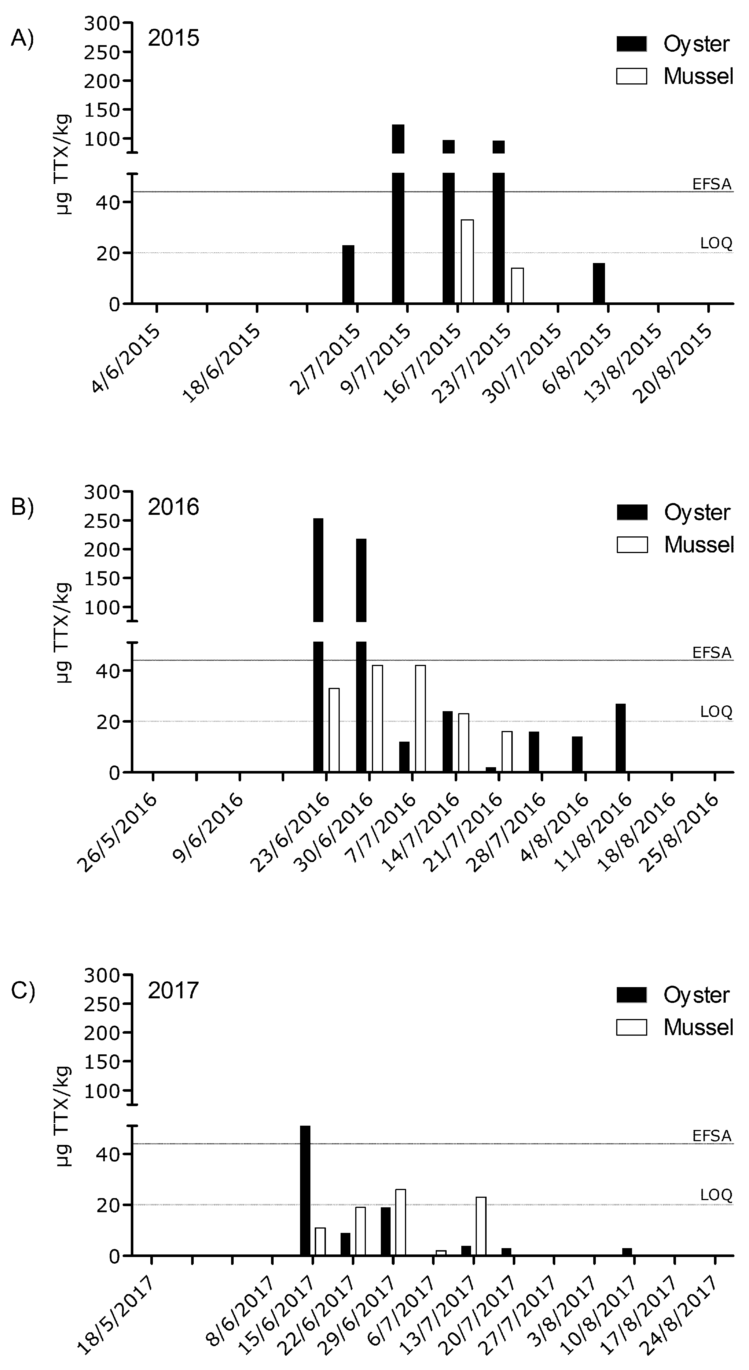 Toxins 10 00450 g002 Toxins 10 00450 g002