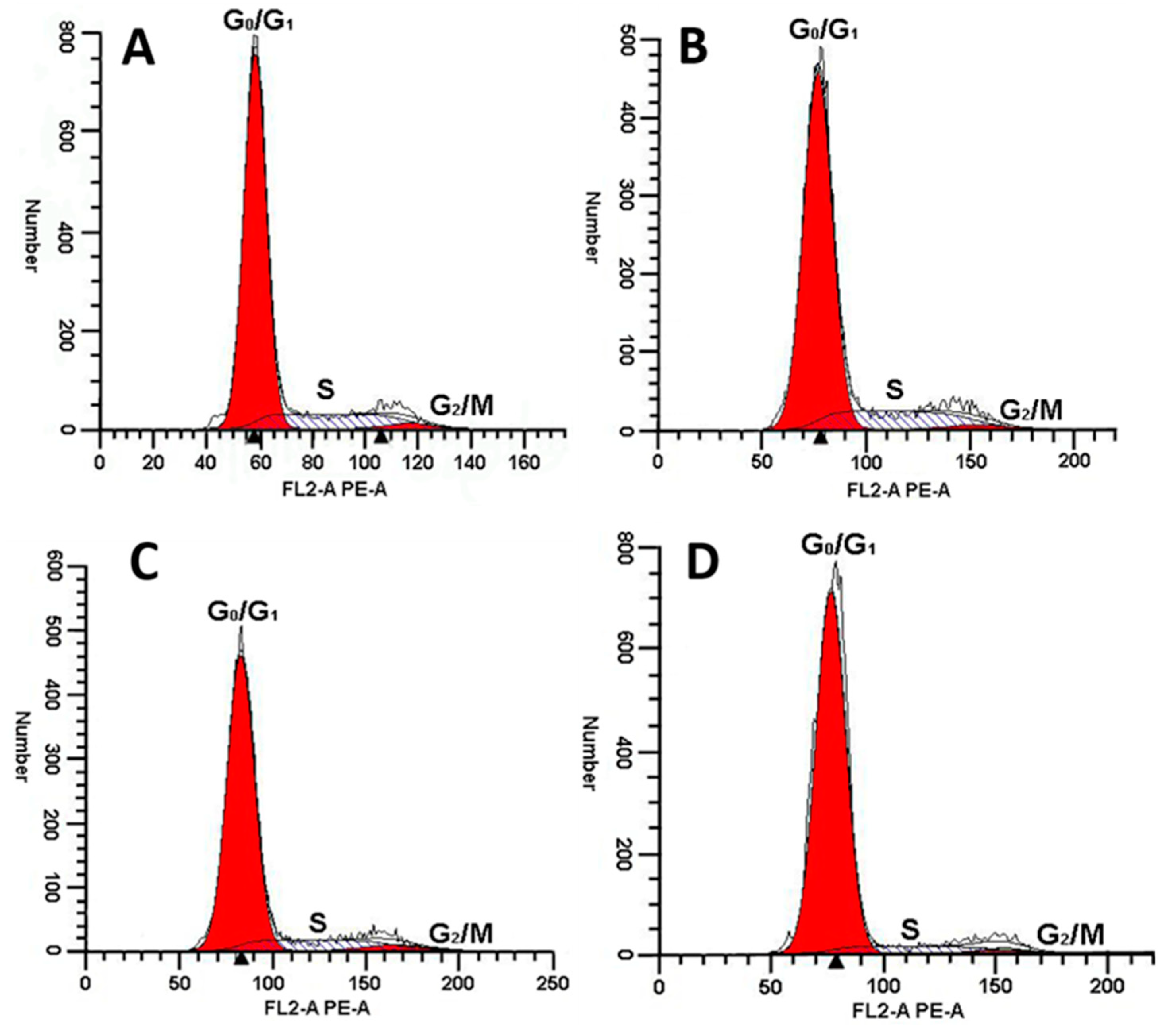 Toxins 10 00451 g008 Toxins 10 00451 g008