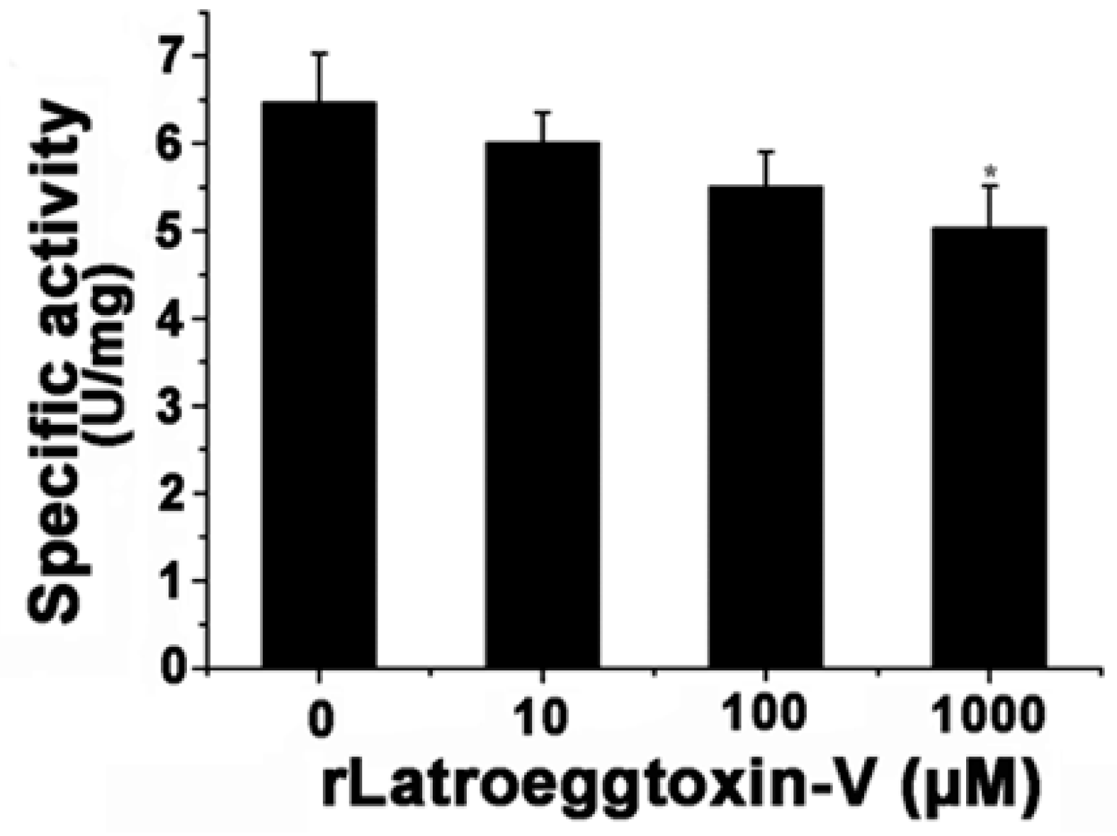 Toxins 10 00451 g009 Toxins 10 00451 g009