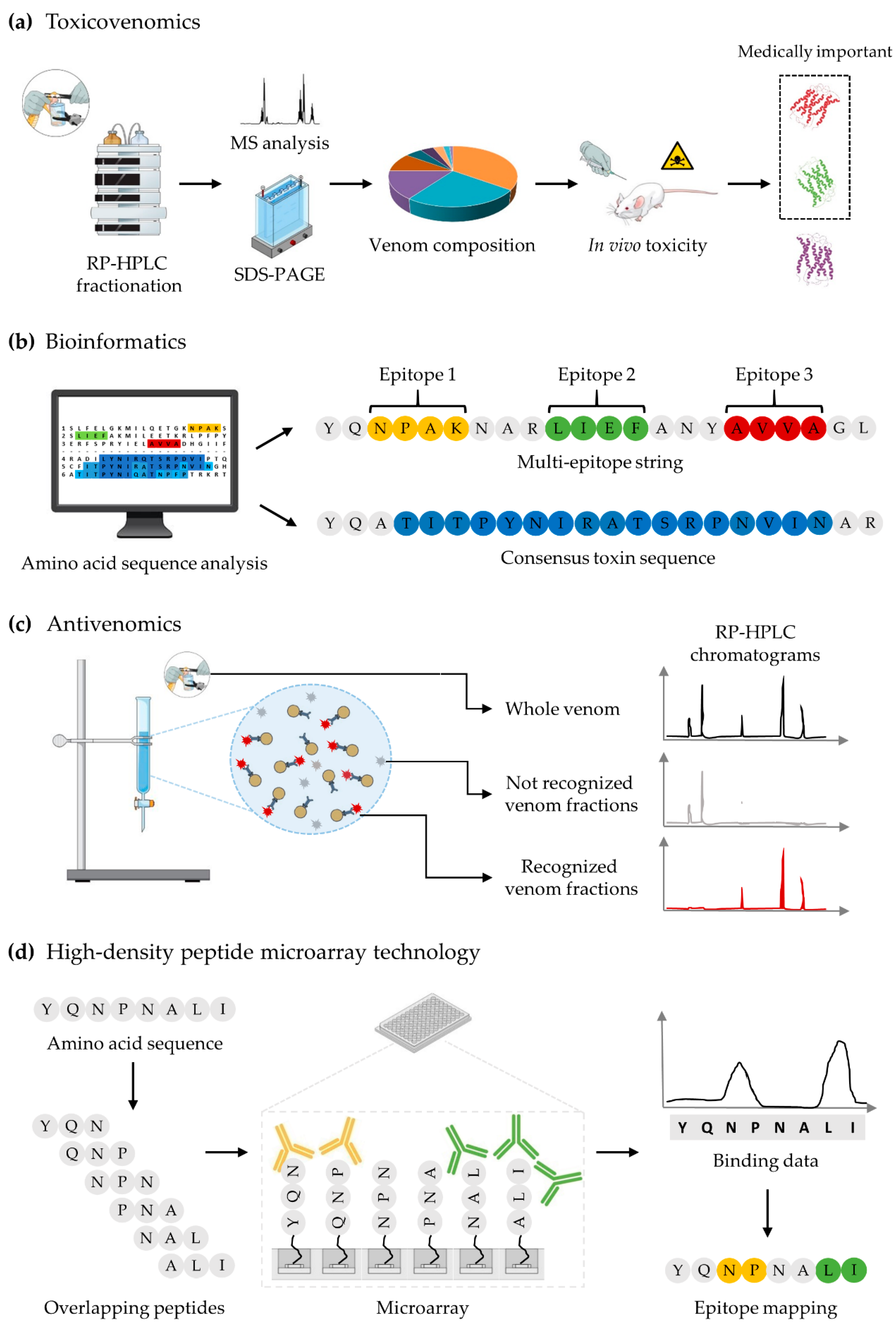 Toxins 10 00452 g003 Toxins 10 00452 g003