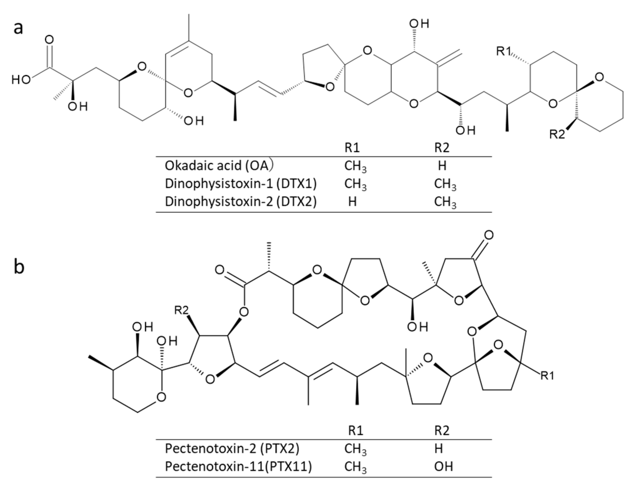 Toxins 10 00457 g001