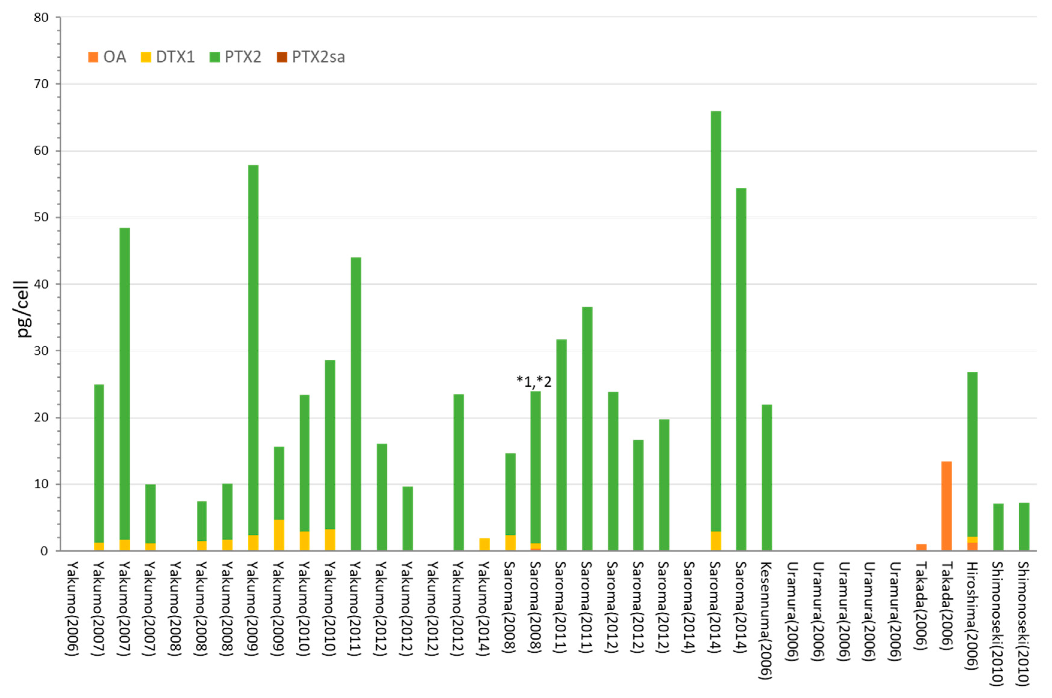 Toxins 10 00457 g002
