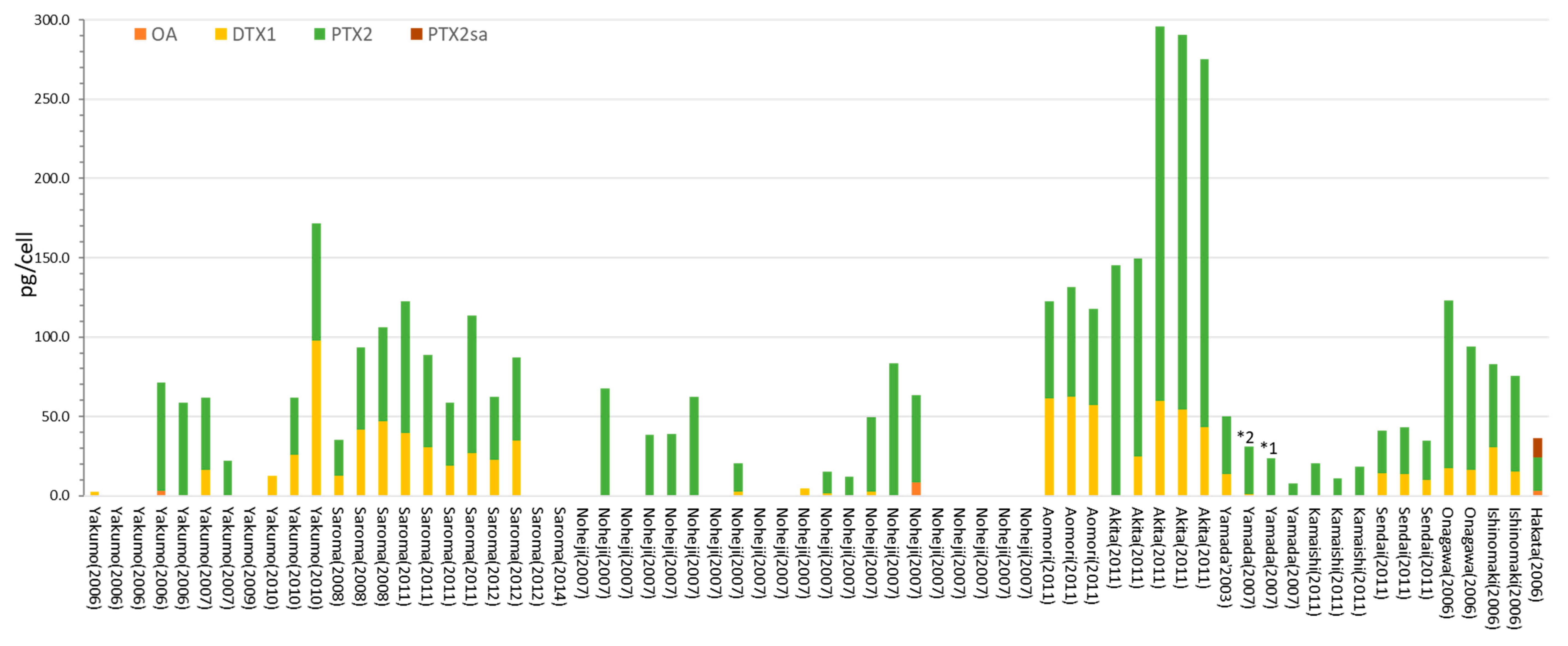 Toxins 10 00457 g003