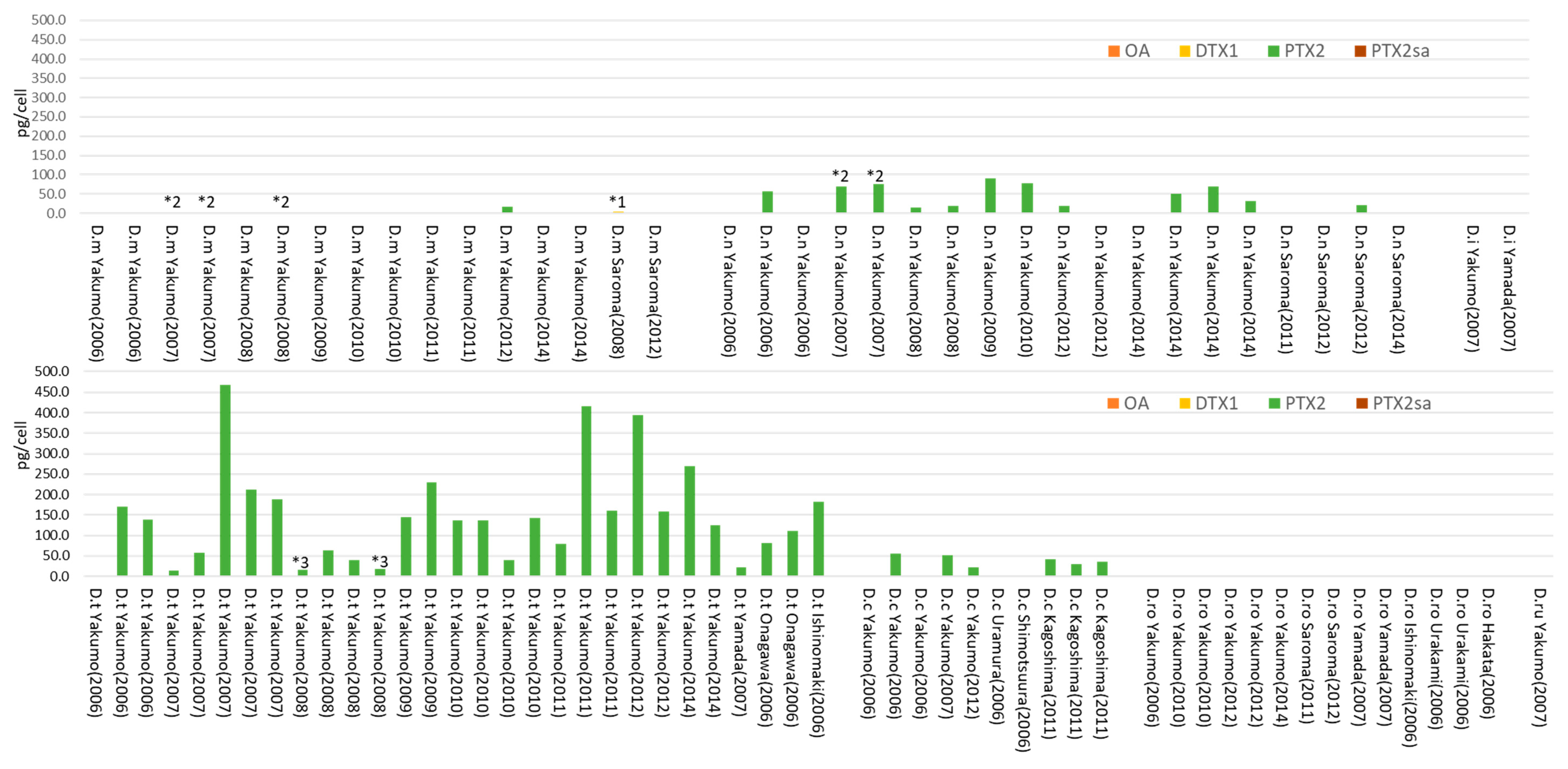 Toxins 10 00457 g004