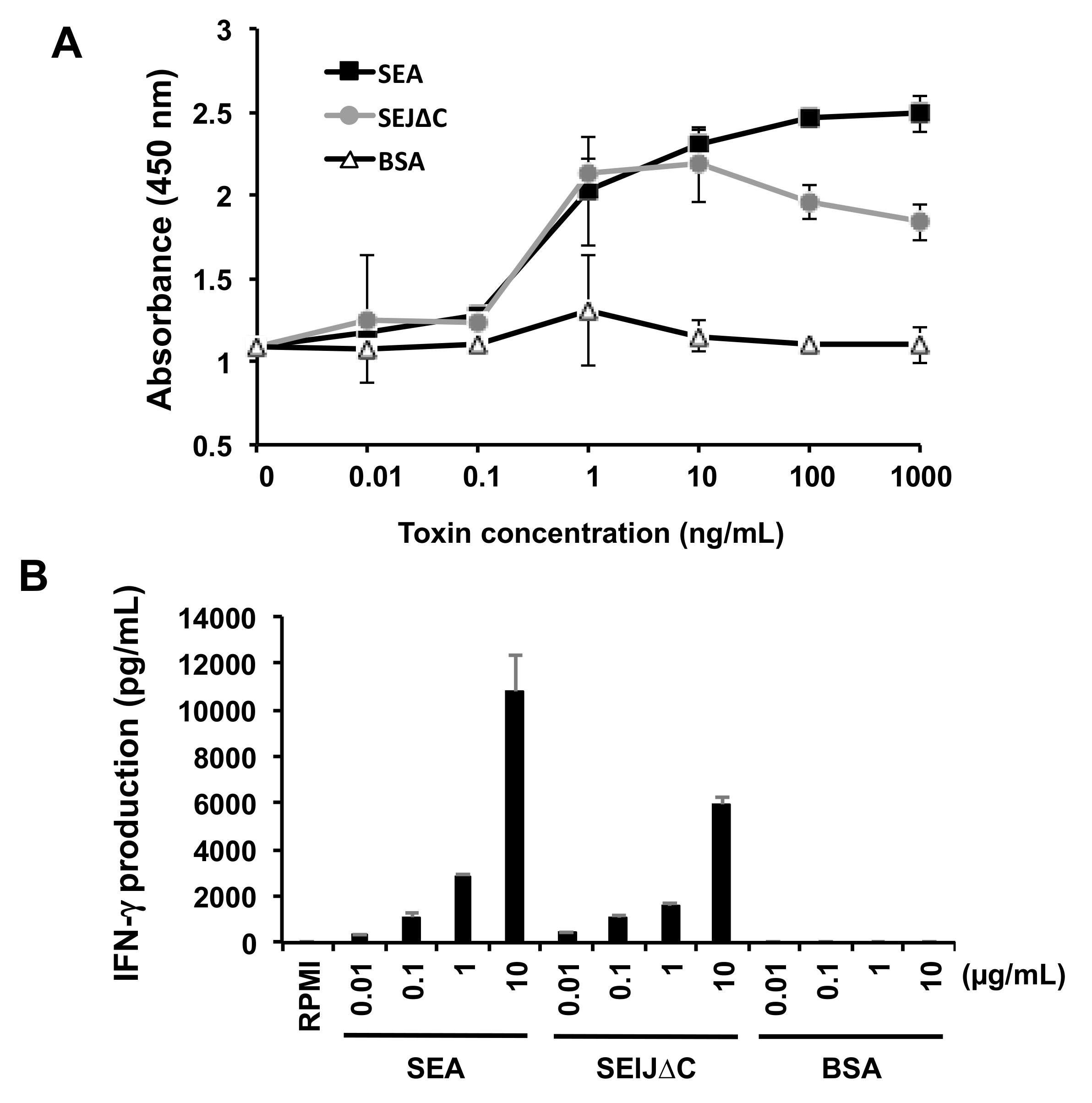 Toxins 10 00458 g003