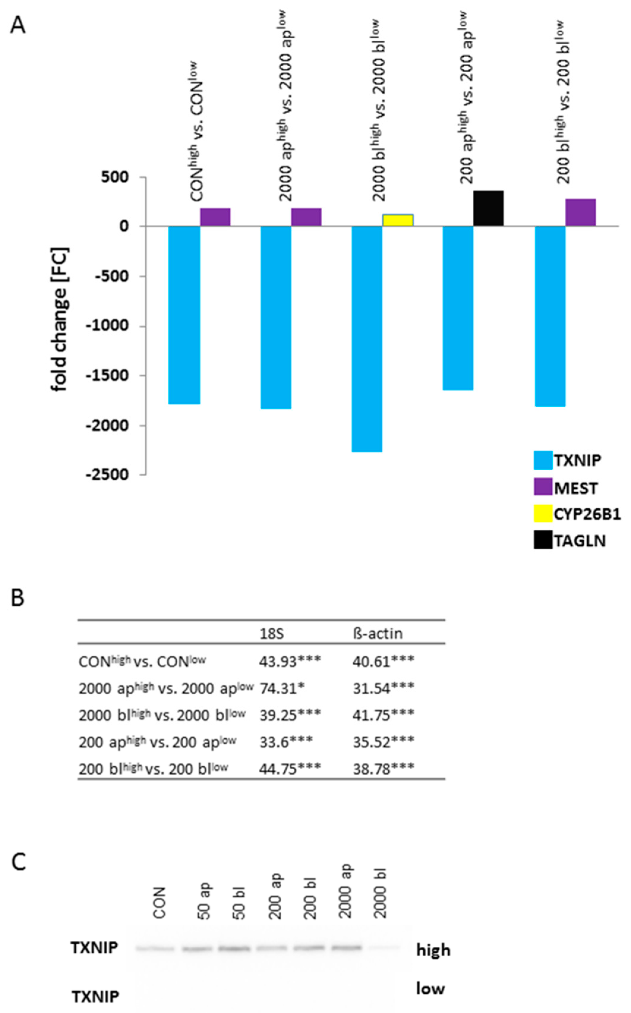 Toxins 10 00464 g002