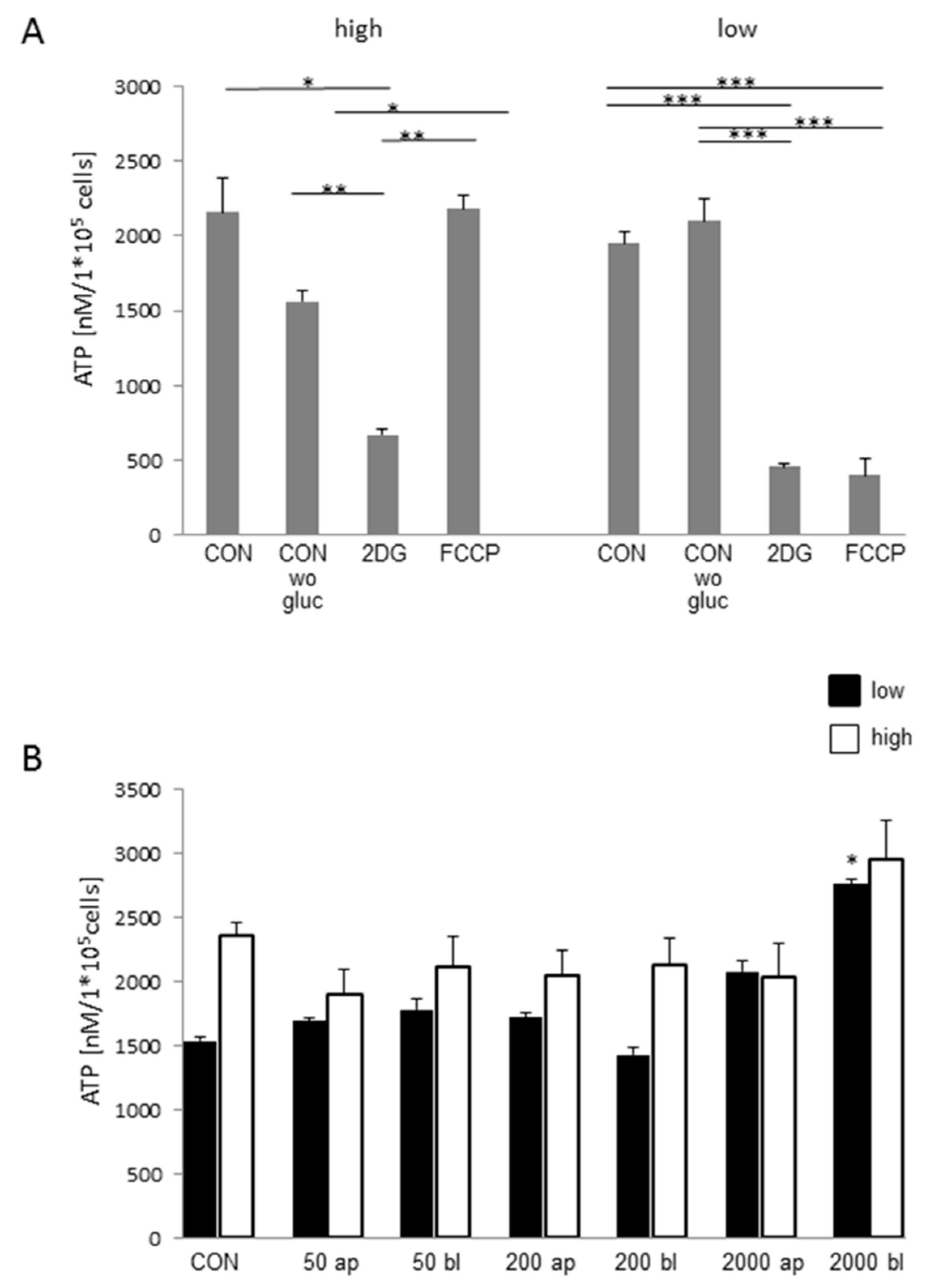 Toxins 10 00464 g008