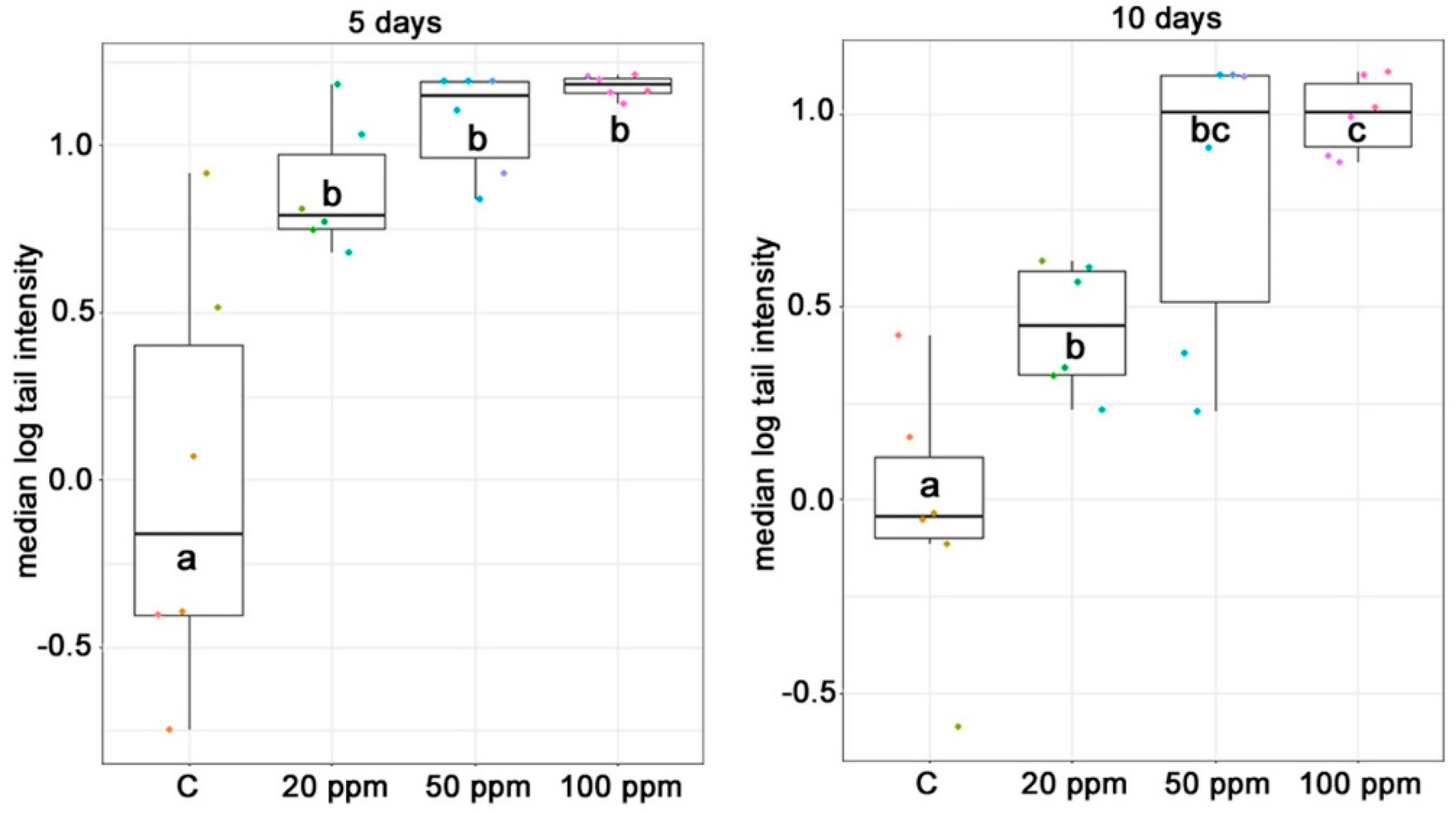 Toxins 10 00465 g005