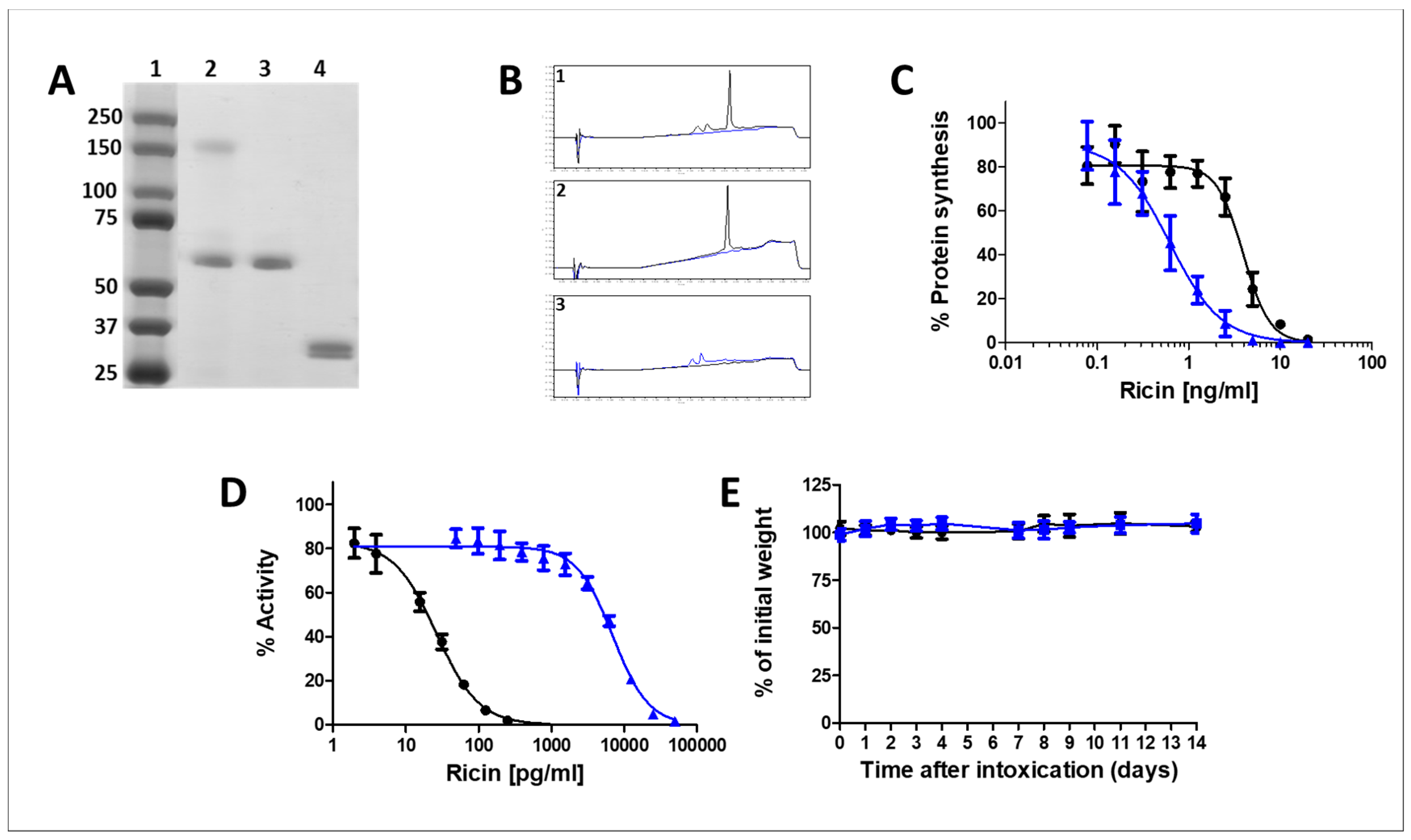 Toxins 10 00466 g001
