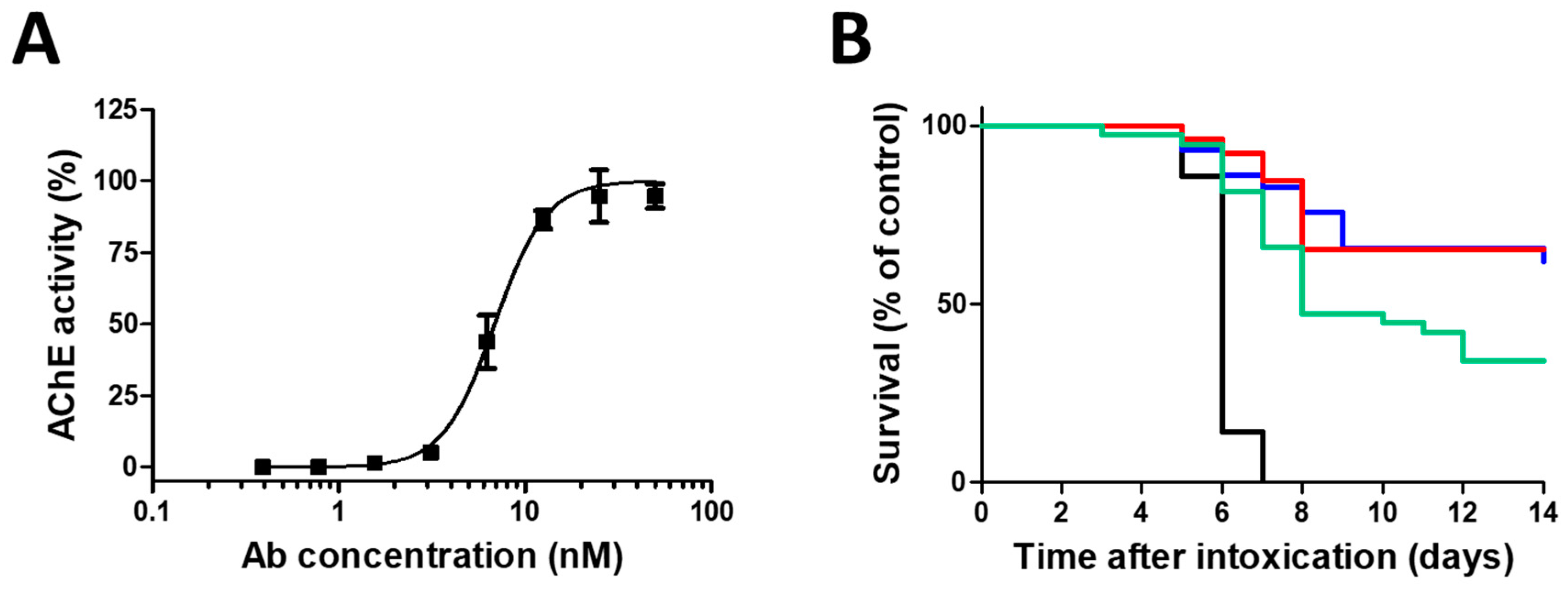 Toxins 10 00466 g003