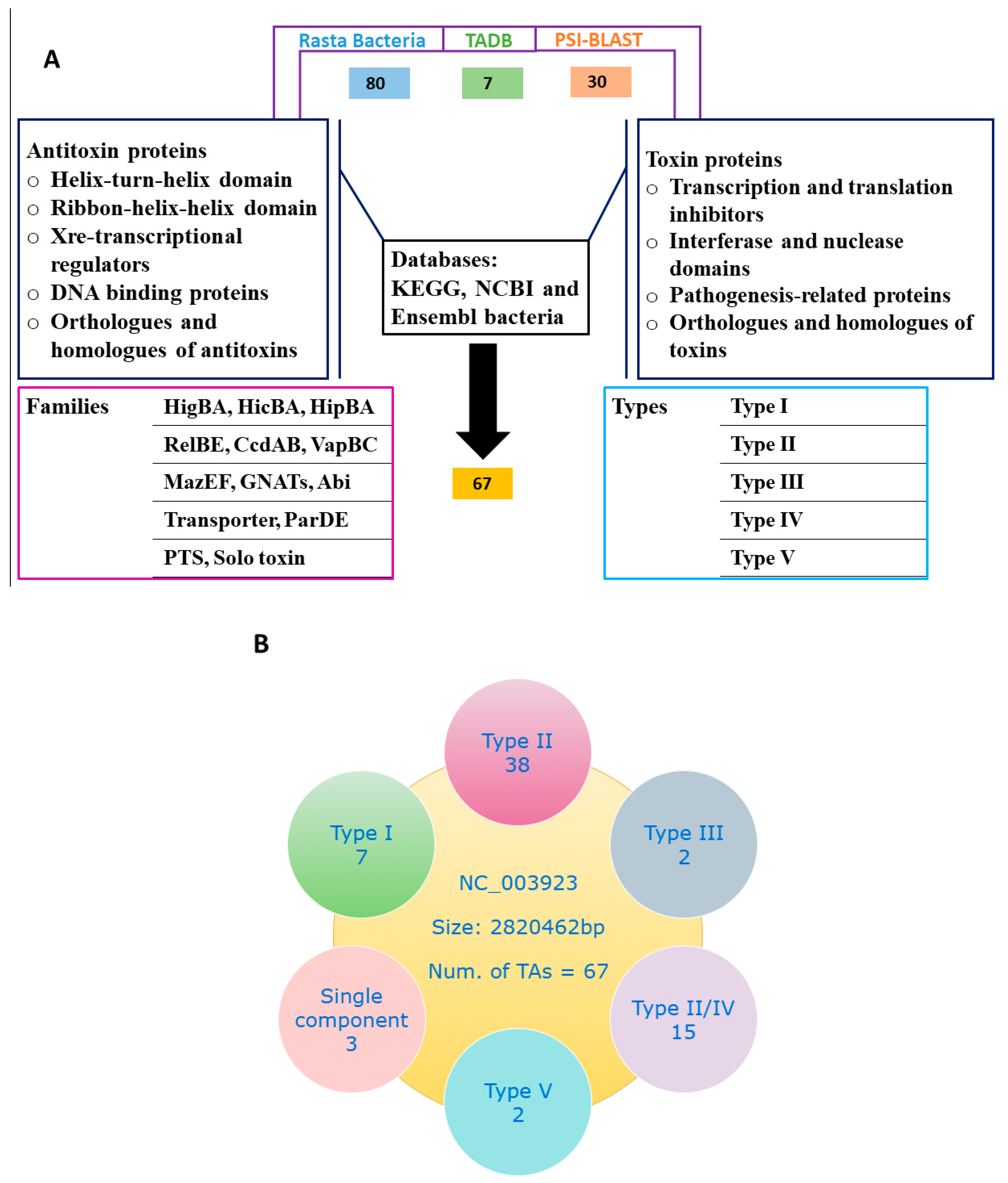 Toxins 10 00473 g001 Toxins 10 00473 g001