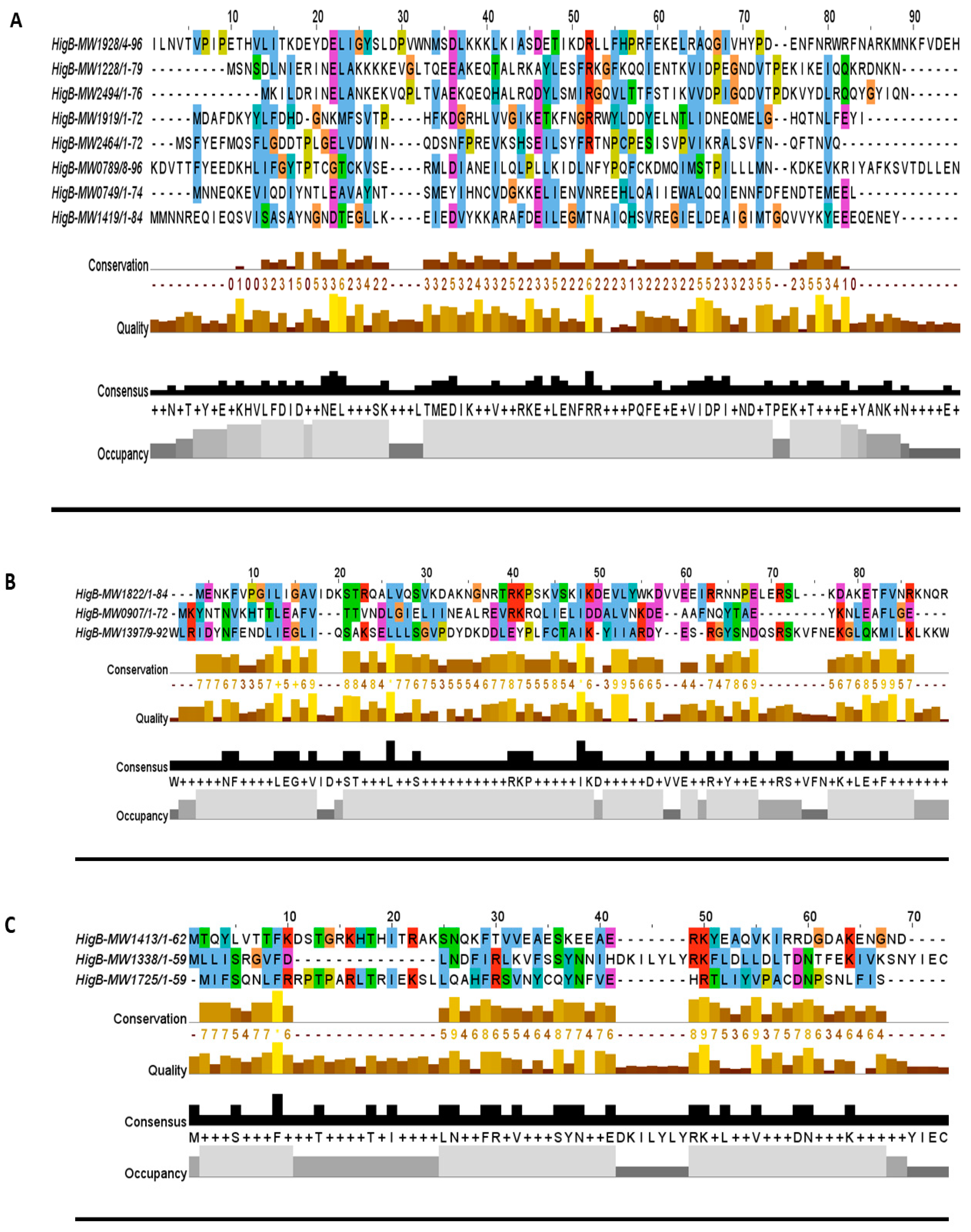 Toxins 10 00473 g002 Toxins 10 00473 g002