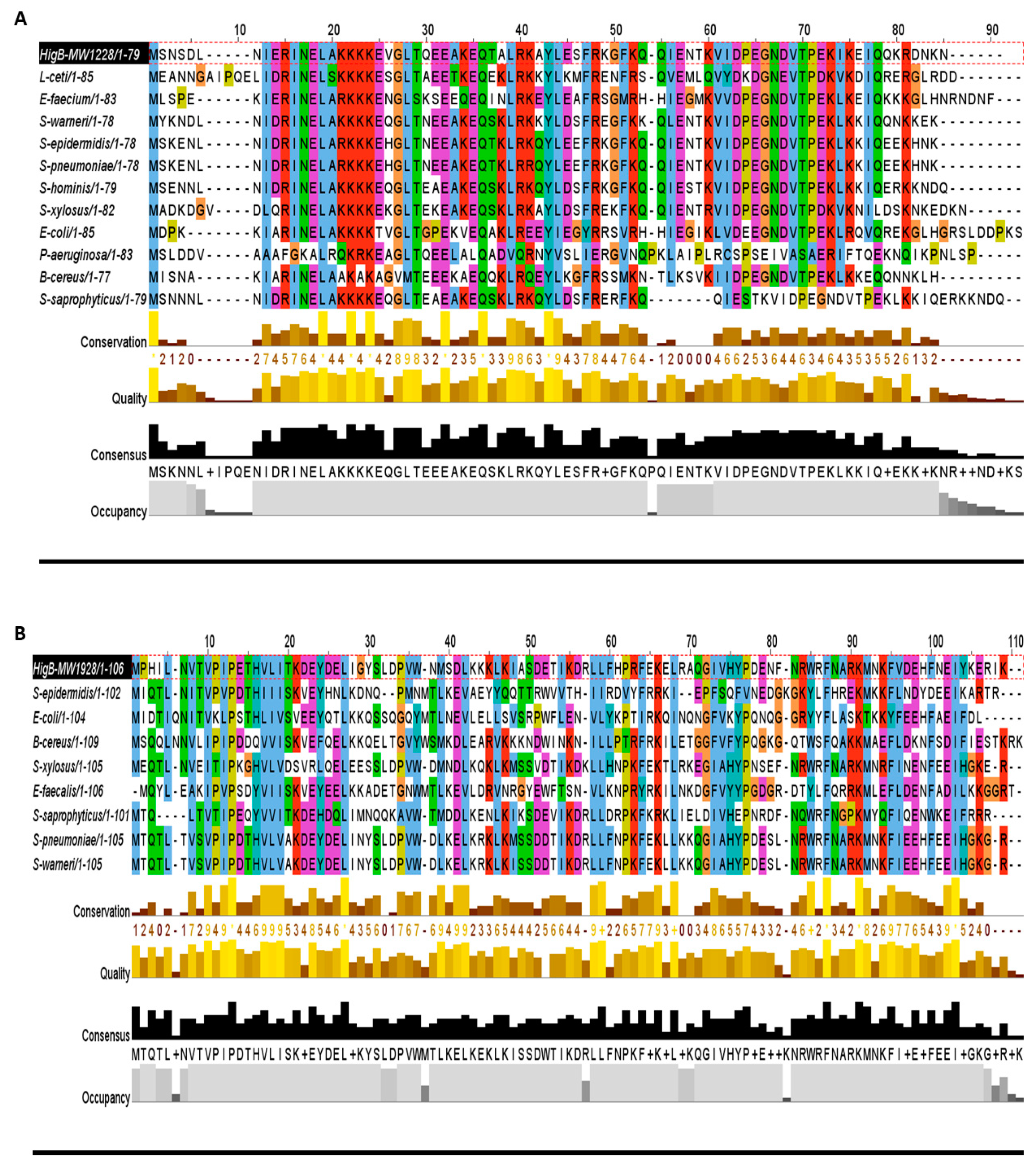 Toxins 10 00473 g003a Toxins 10 00473 g003a
