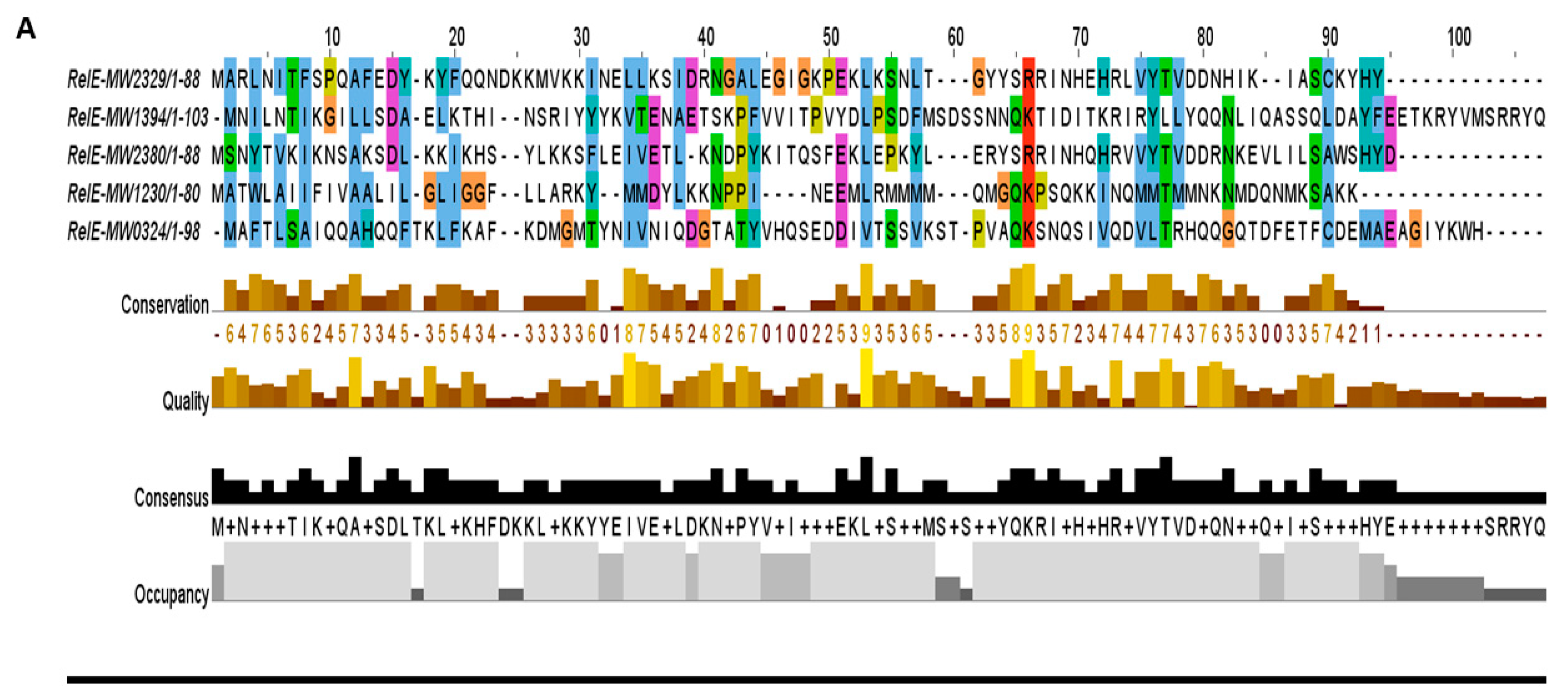 Toxins 10 00473 g004a Toxins 10 00473 g004a