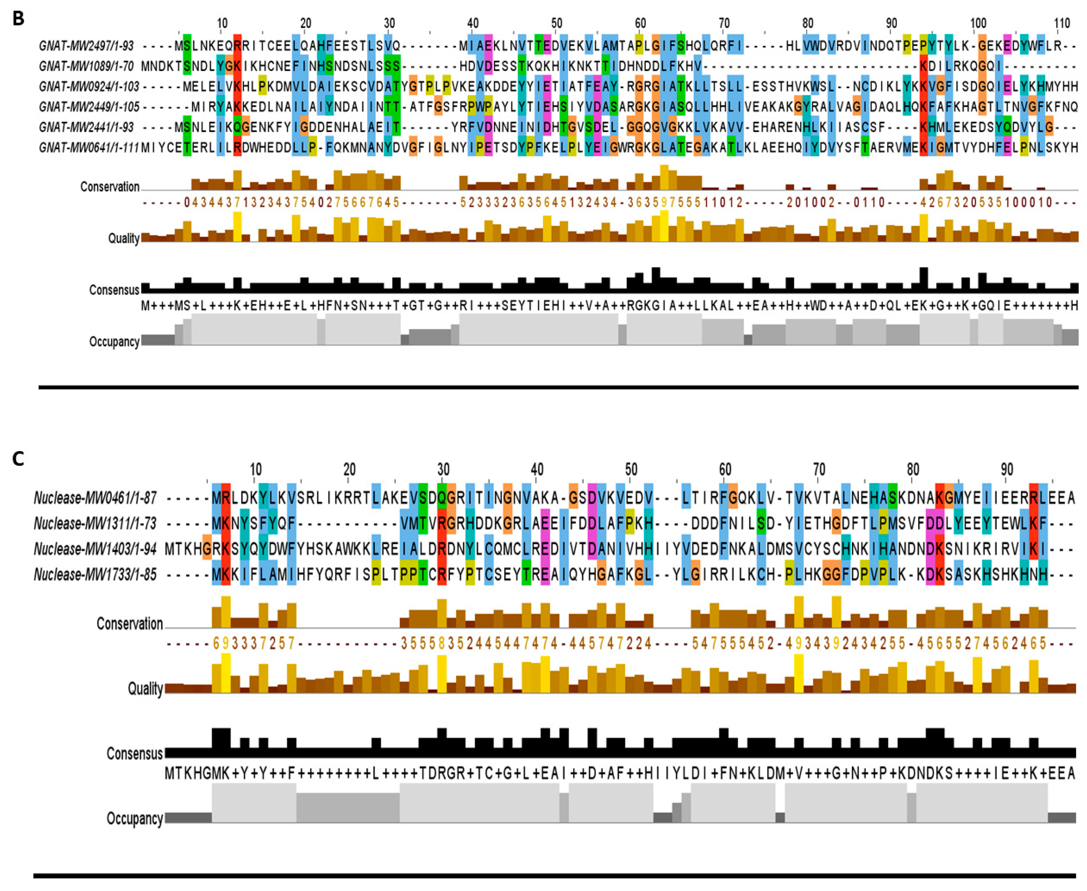 Toxins 10 00473 g004b Toxins 10 00473 g004b