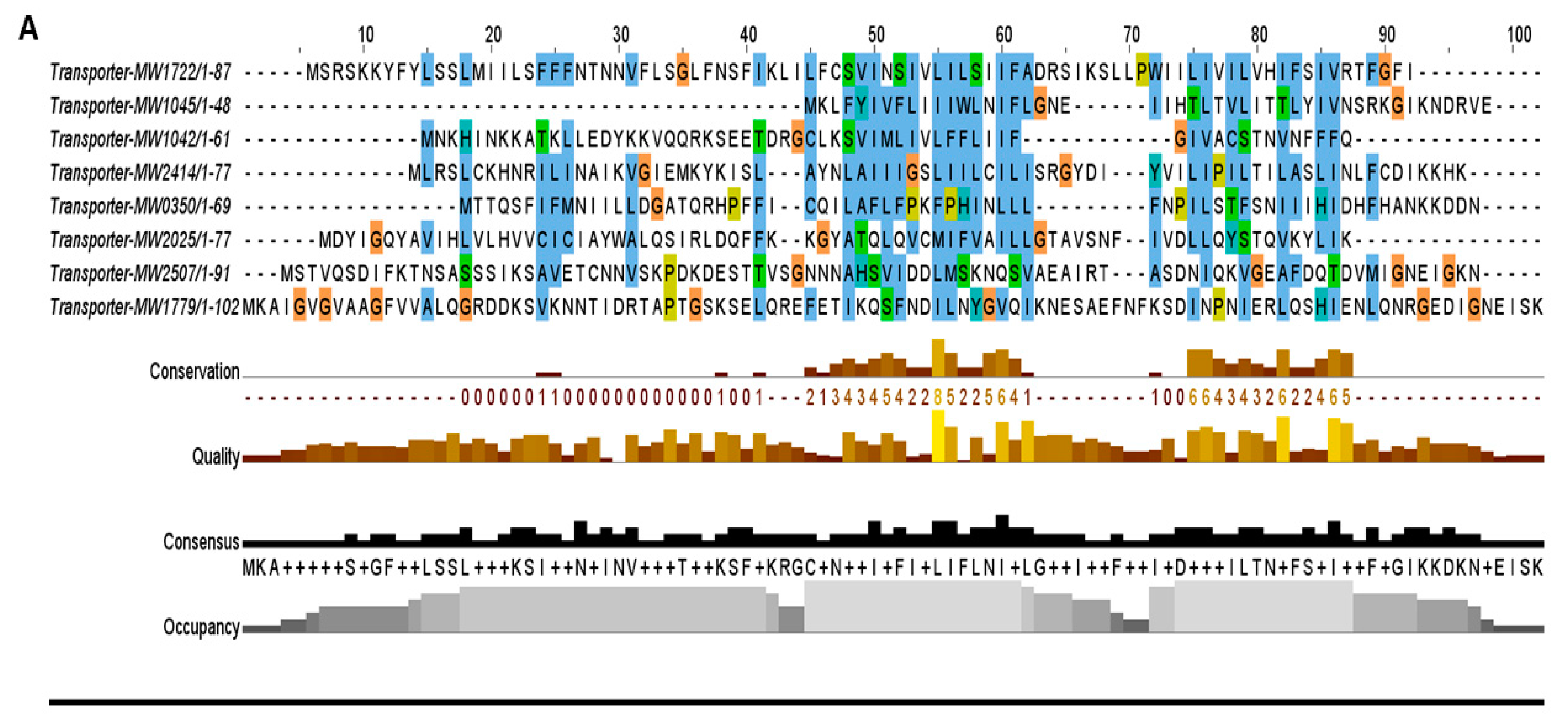 Toxins 10 00473 g005a Toxins 10 00473 g005a