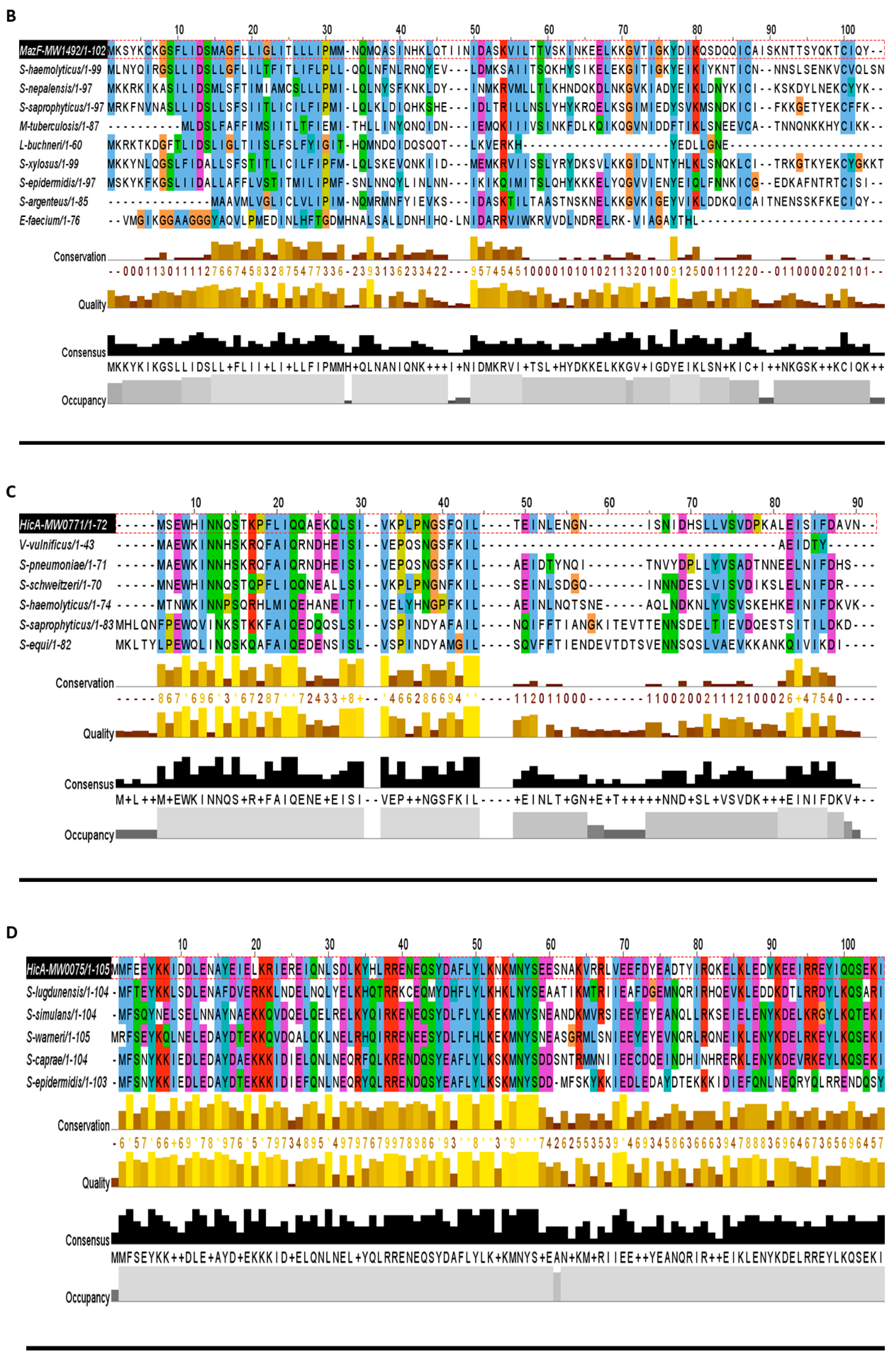 Toxins 10 00473 g005b Toxins 10 00473 g005b