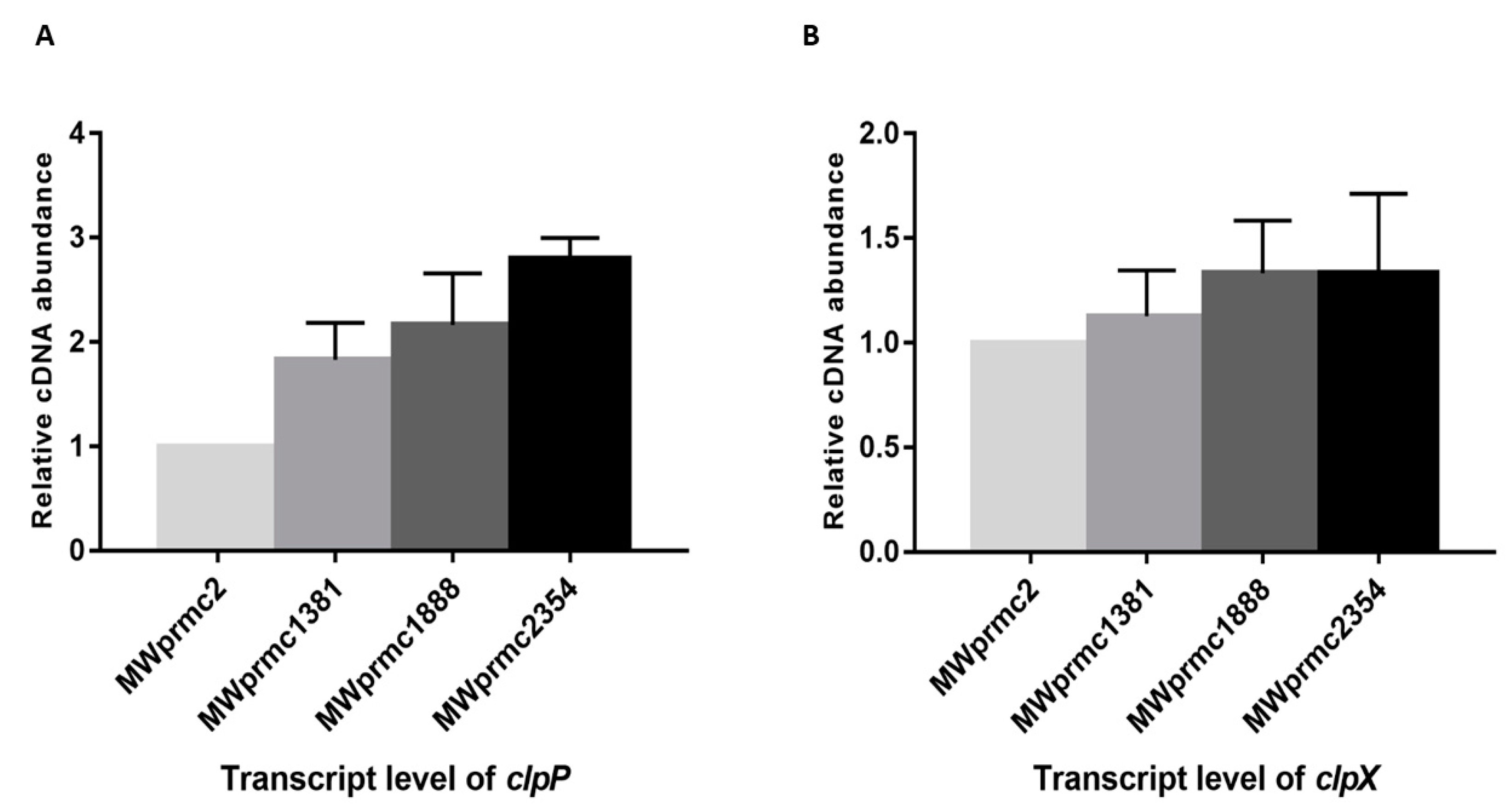 Toxins 10 00473 g009 Toxins 10 00473 g009