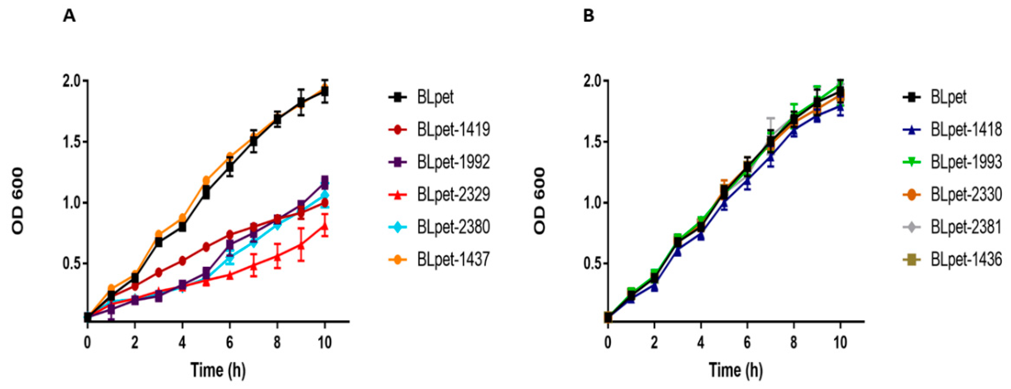 Toxins 10 00473 g010 Toxins 10 00473 g010