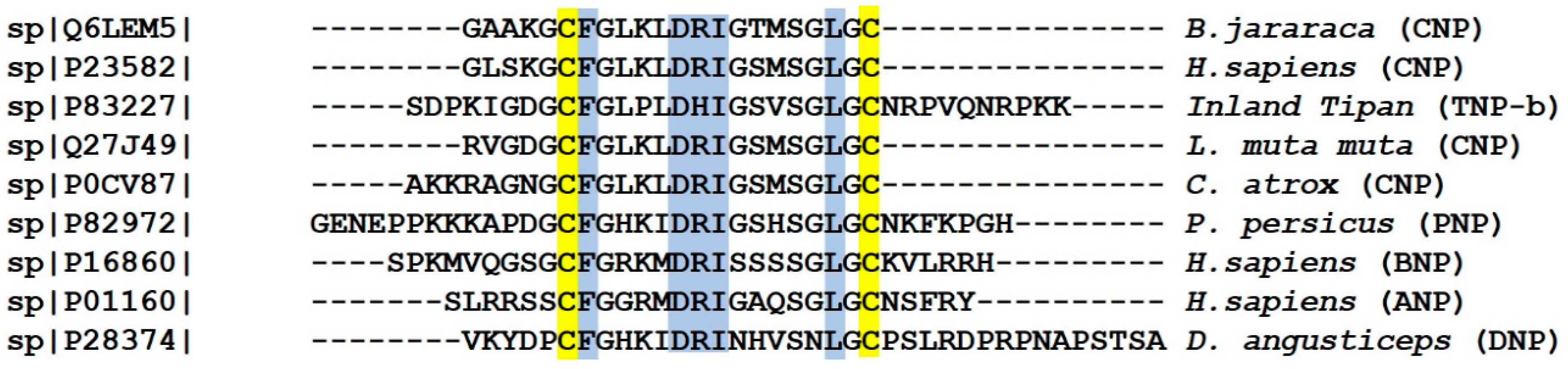 Toxins 10 00474 g004 Toxins 10 00474 g004