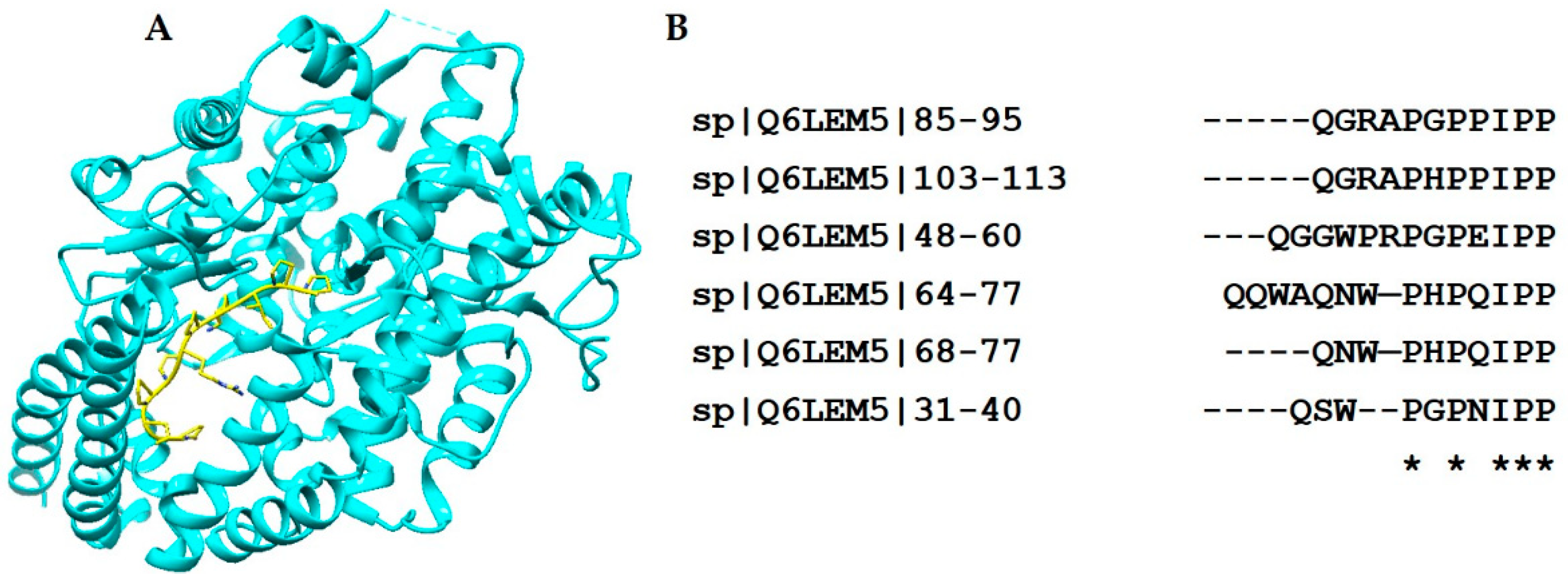 Toxins 10 00474 g005 Toxins 10 00474 g005