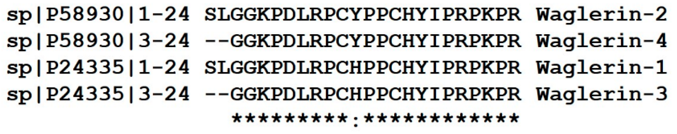 Toxins 10 00474 g007 Toxins 10 00474 g007