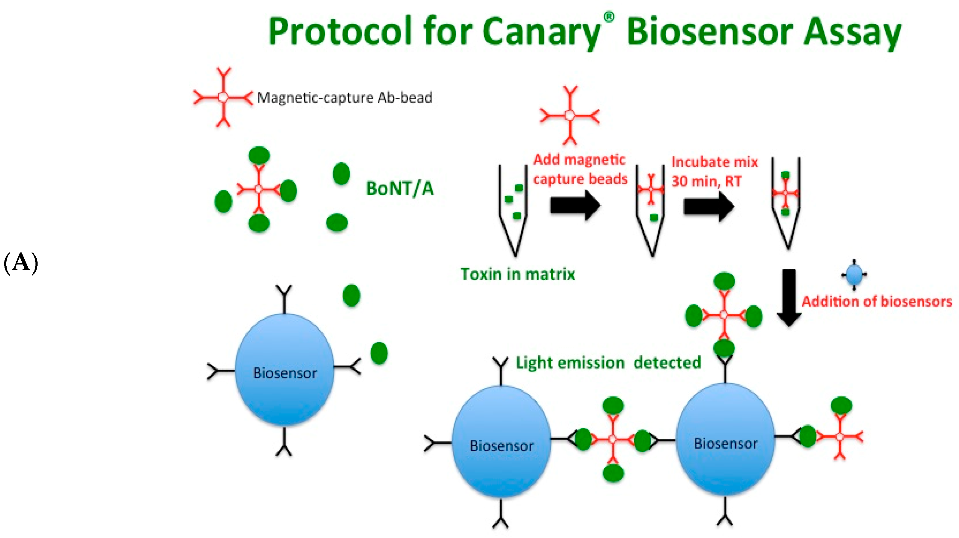 Toxins 10 00476 g001a Toxins 10 00476 g001a
