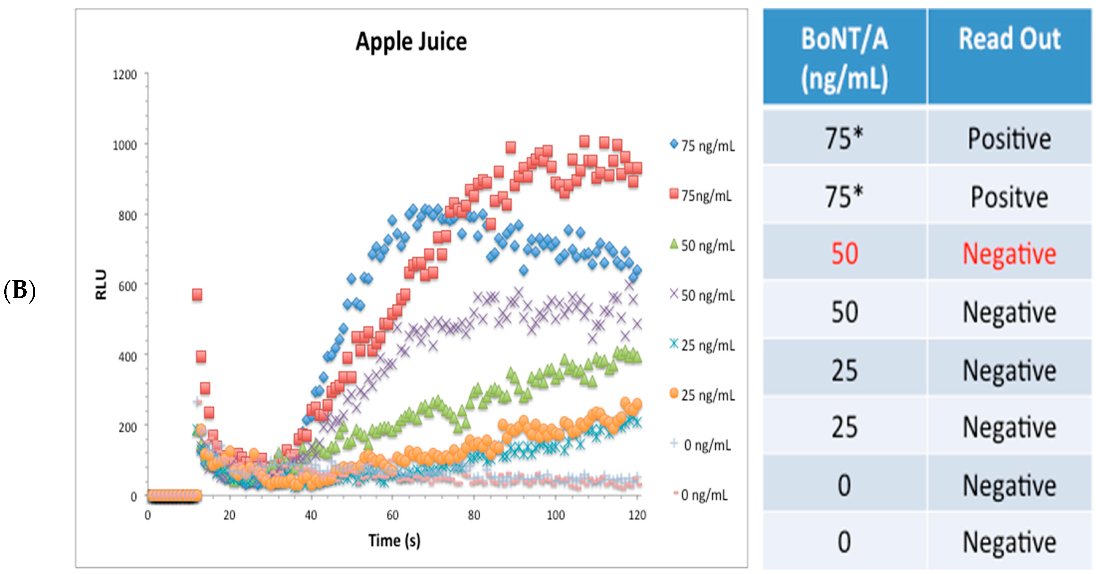 Toxins 10 00476 g003b Toxins 10 00476 g003b