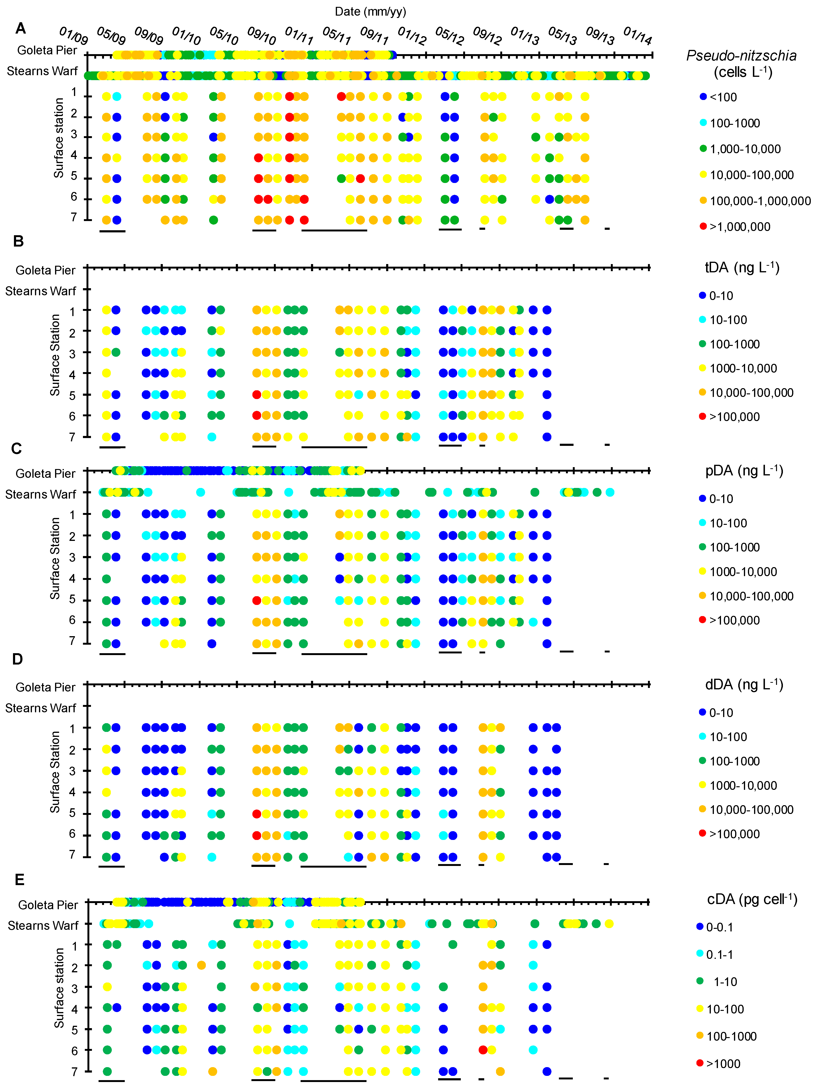 Toxins 10 00480 g003 Toxins 10 00480 g003