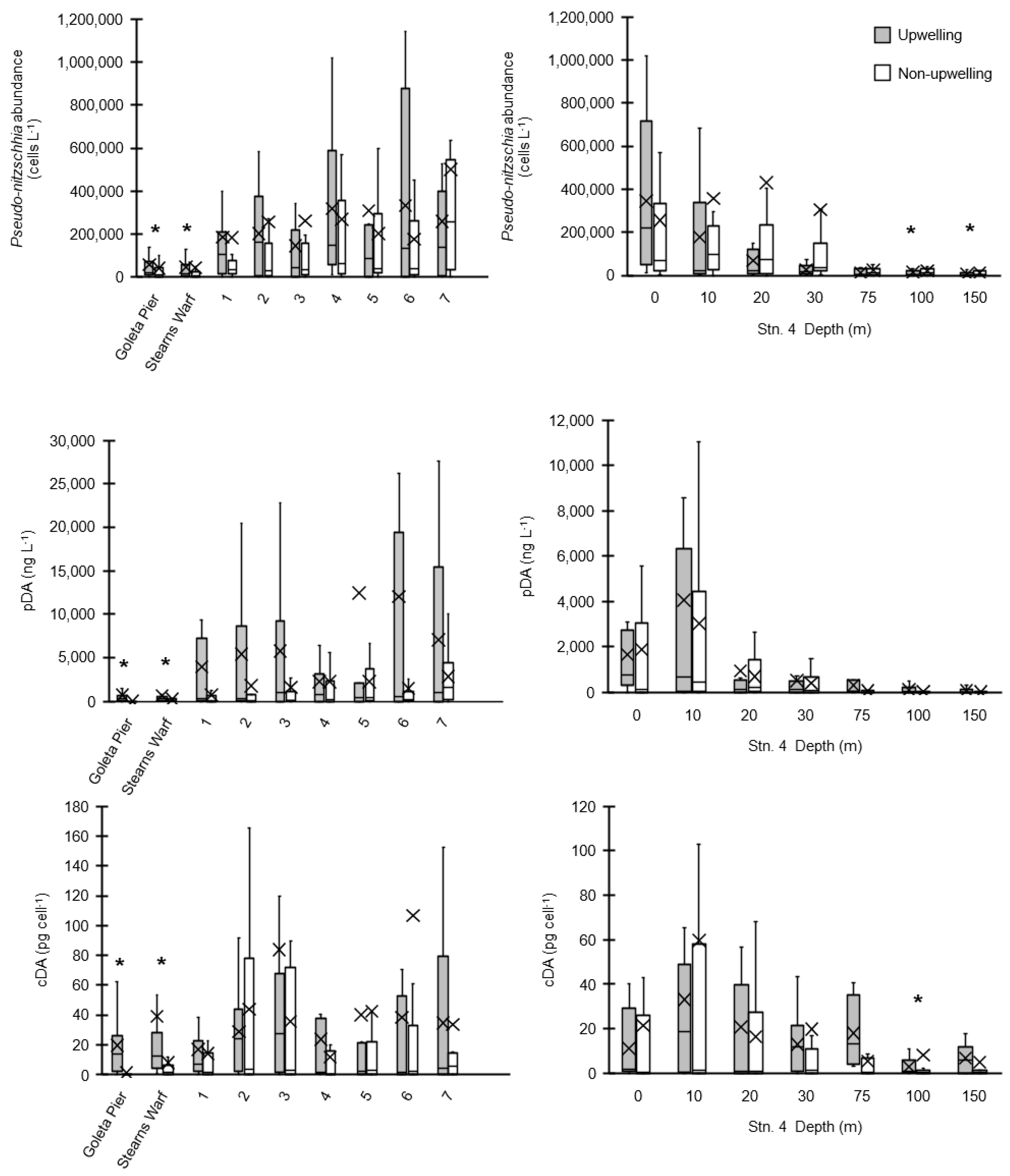 Toxins 10 00480 g004 Toxins 10 00480 g004