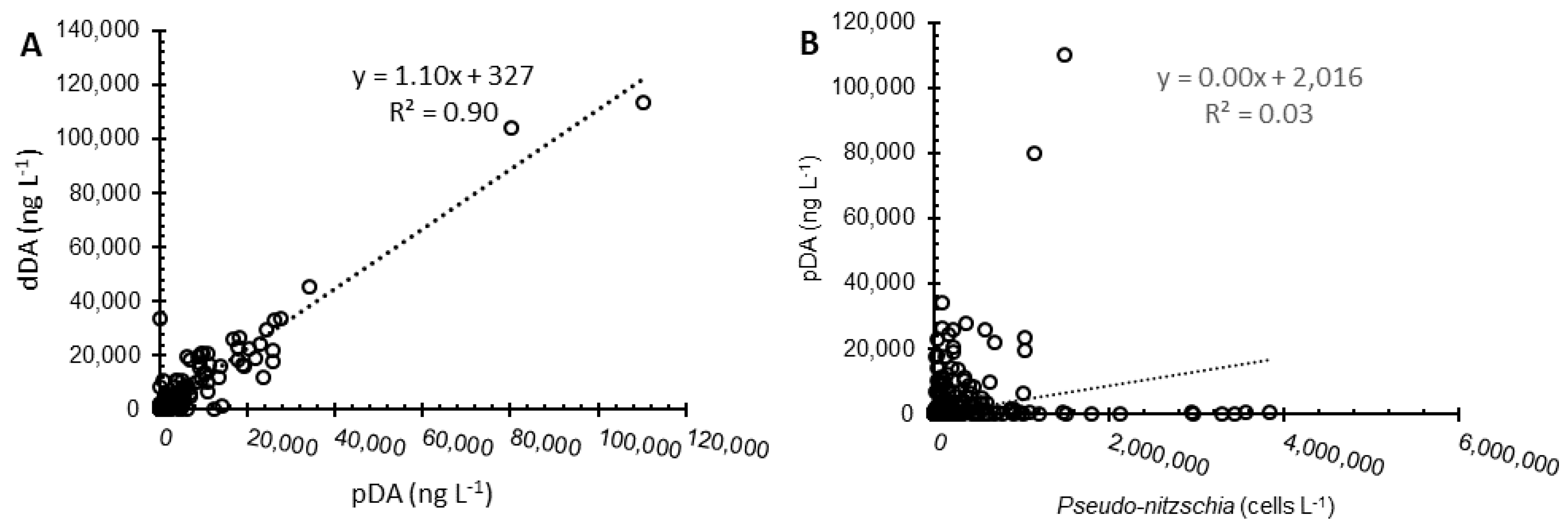 Toxins 10 00480 g005 Toxins 10 00480 g005