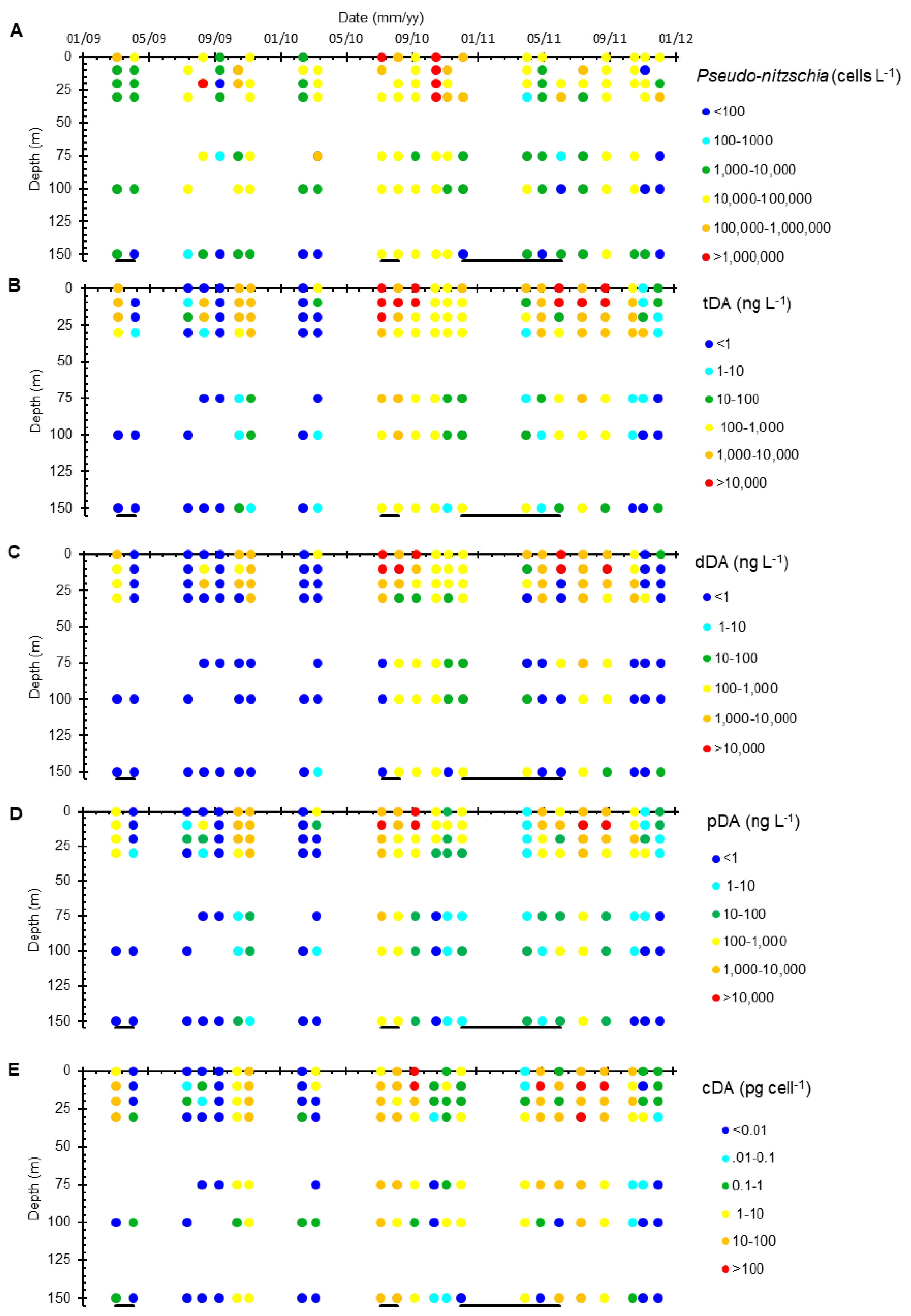 Toxins 10 00480 g006 Toxins 10 00480 g006