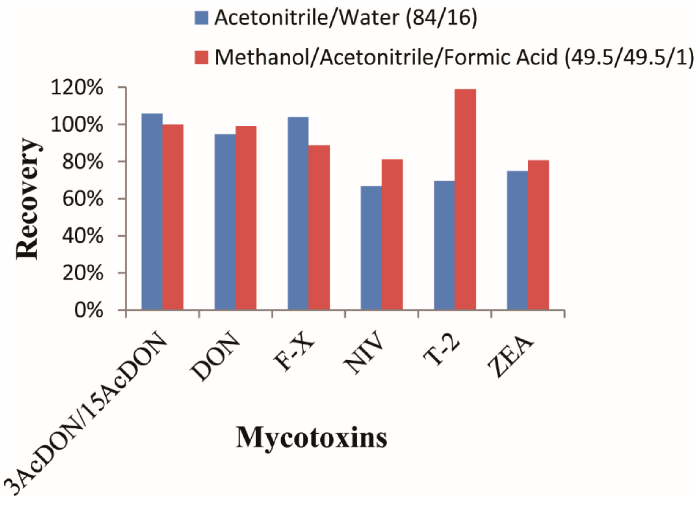 Toxins 10 00481 g002