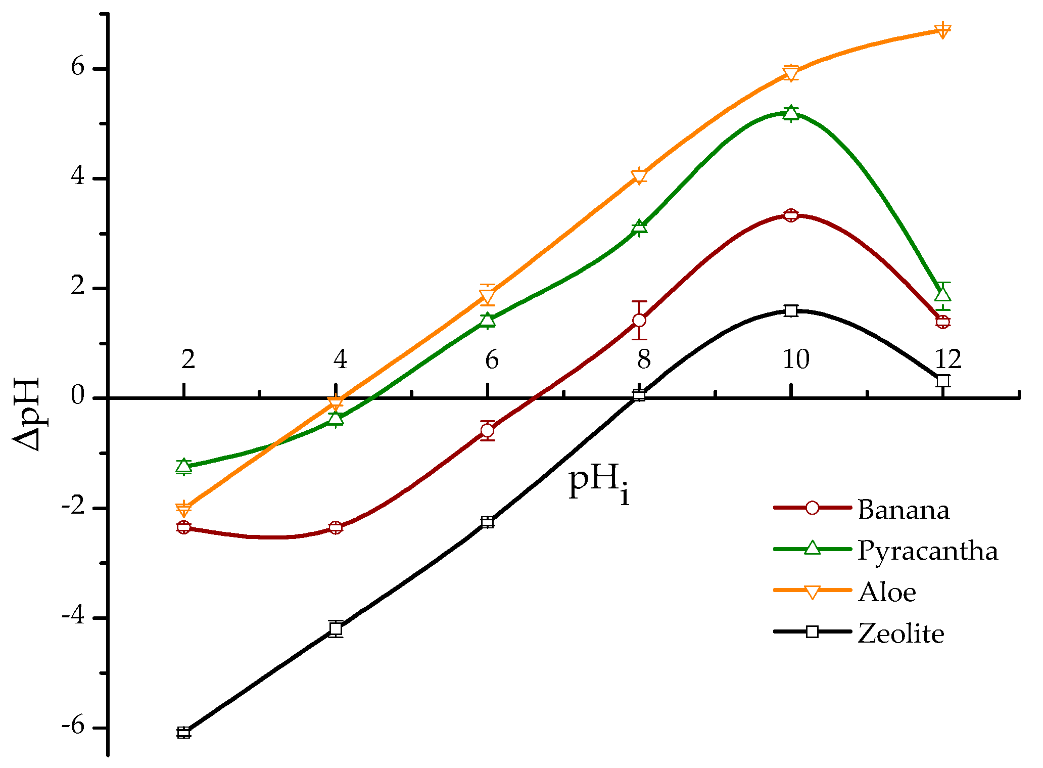 Toxins 10 00484 g002 Toxins 10 00484 g002